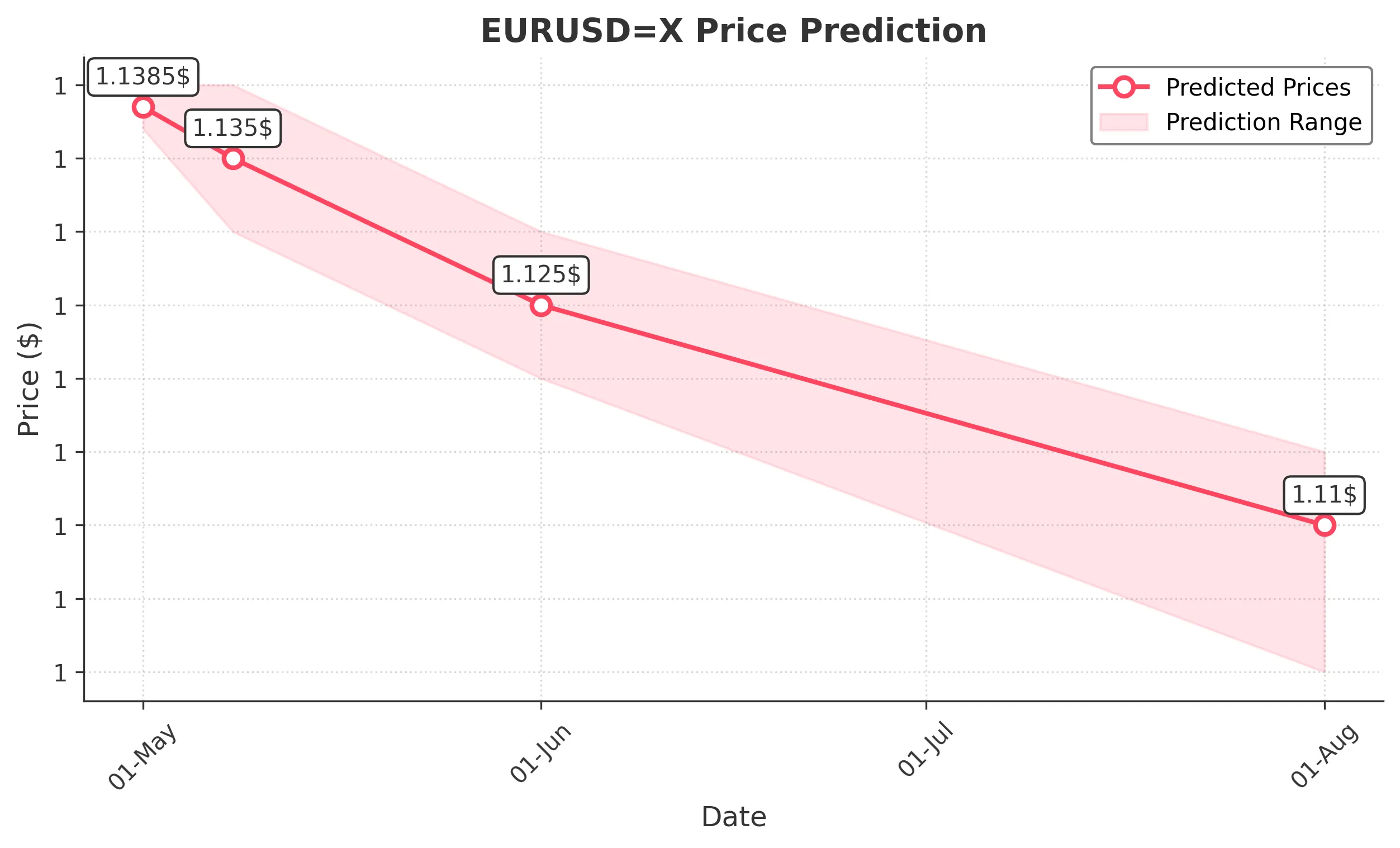 EURUSDX trading chart for 2025-04-29