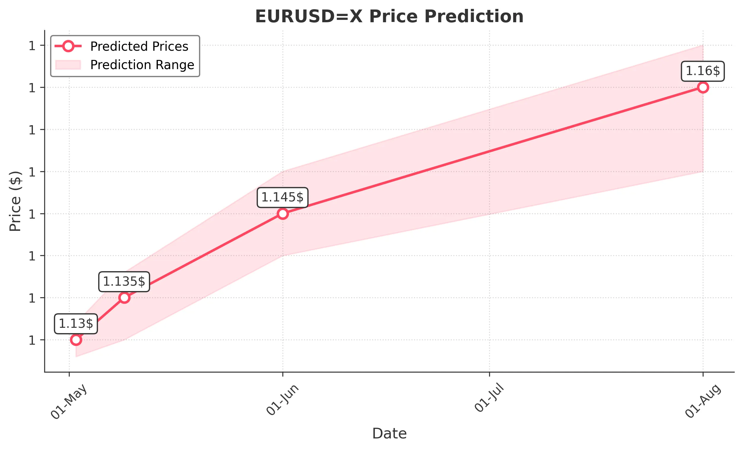EURUSDX trading chart for 2025-04-30
