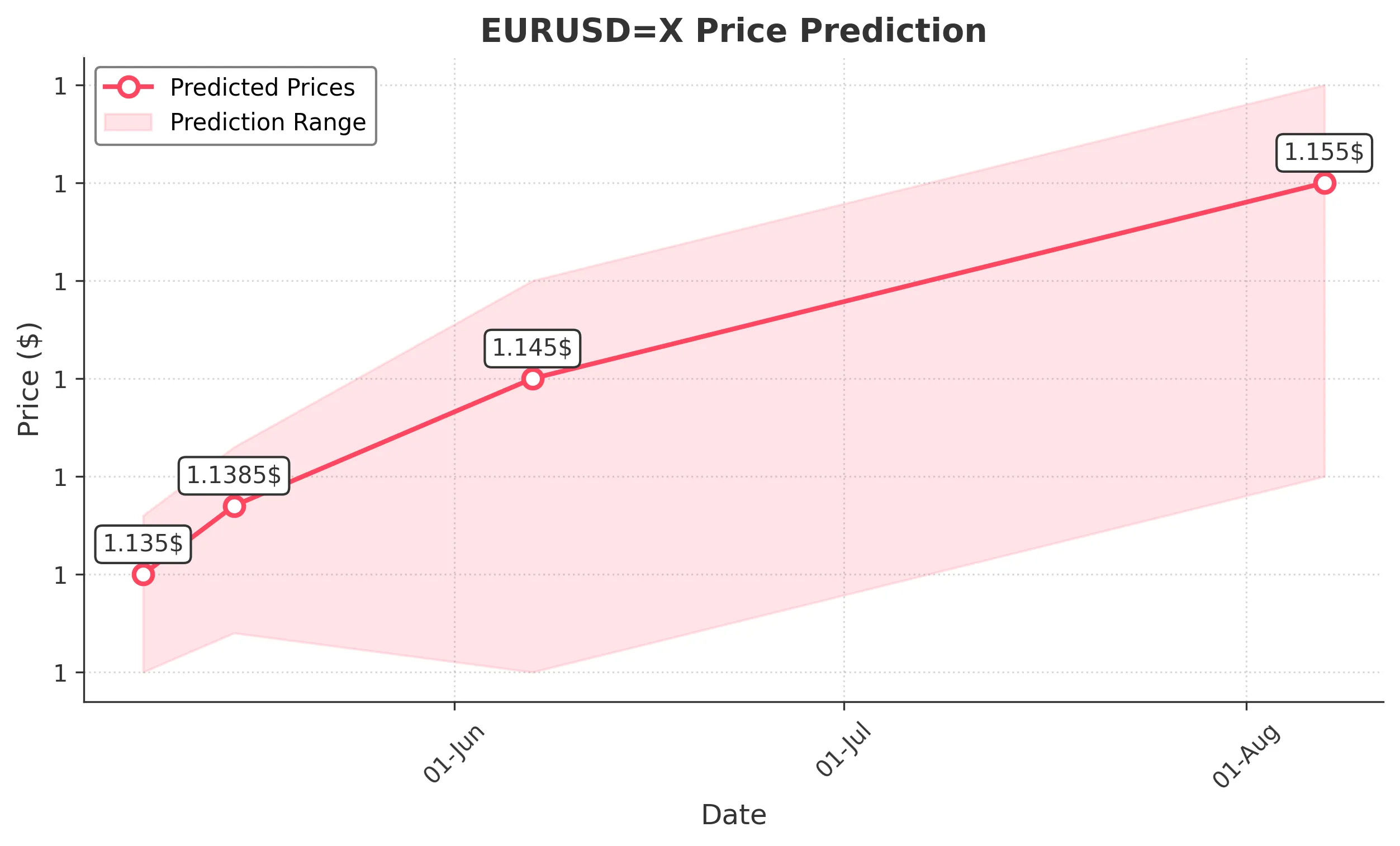 EURUSDX trading chart for 2025-05-06