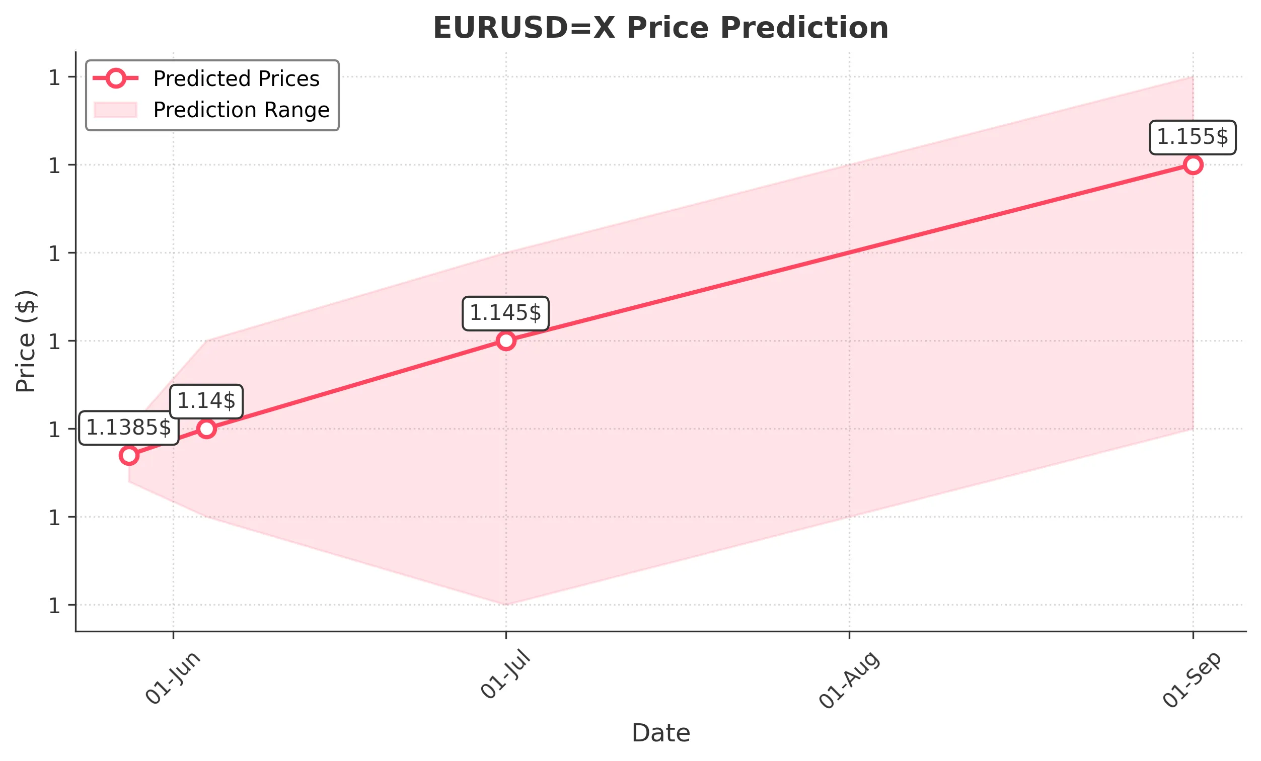 EURUSDX trading chart for 2025-05-26