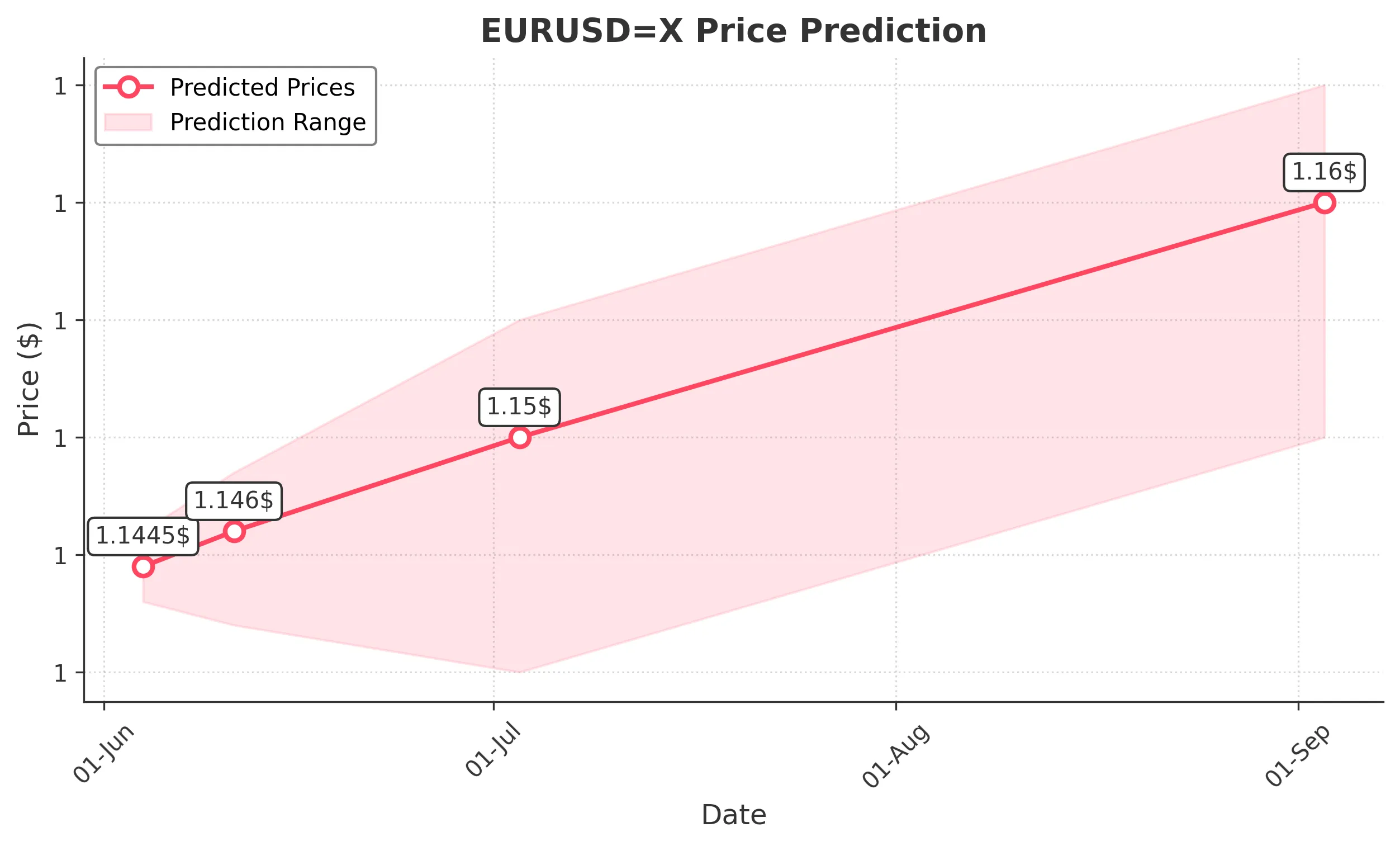 EURUSDX trading chart for 2025-06-02