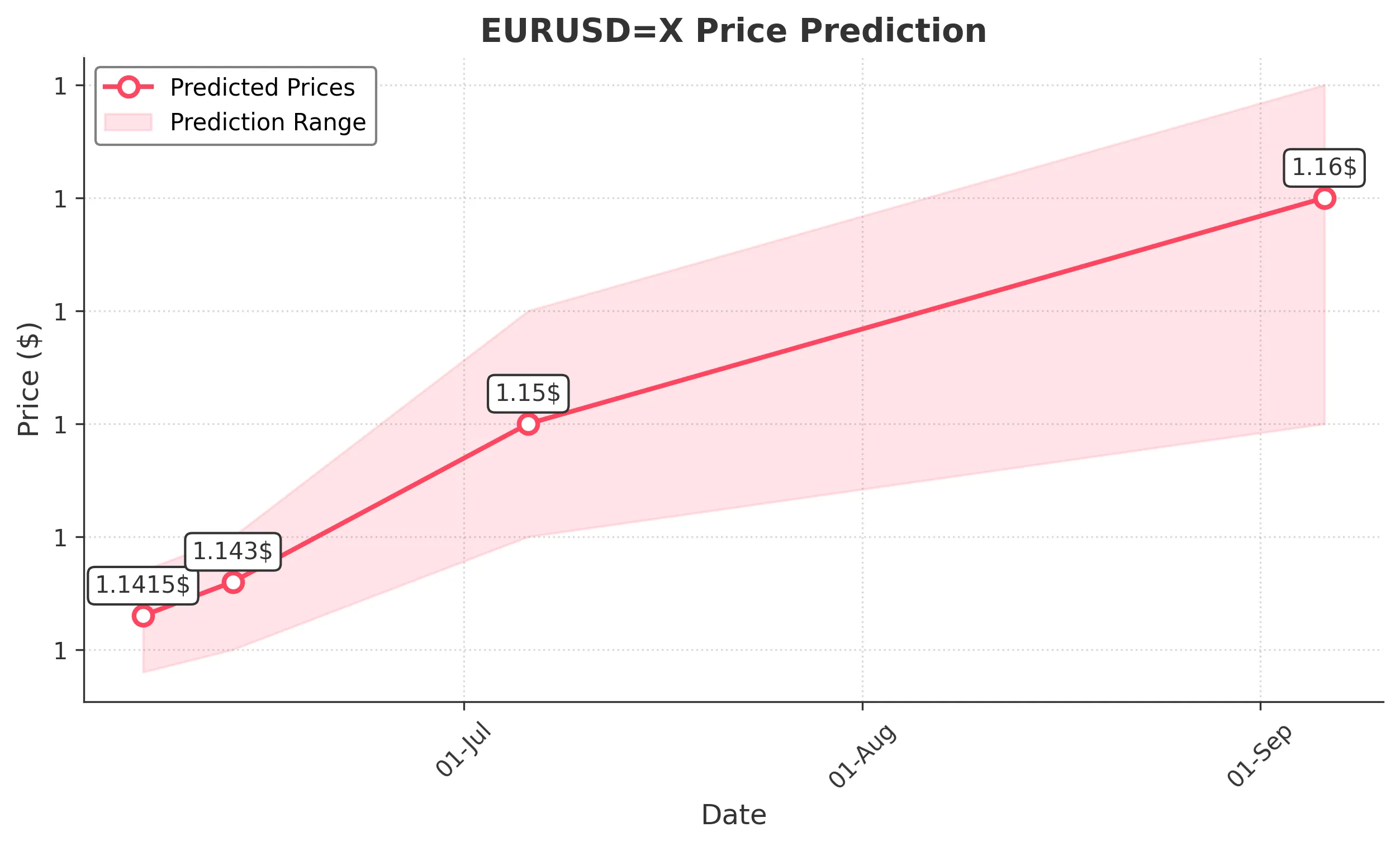 EURUSDX trading chart for 2025-06-04