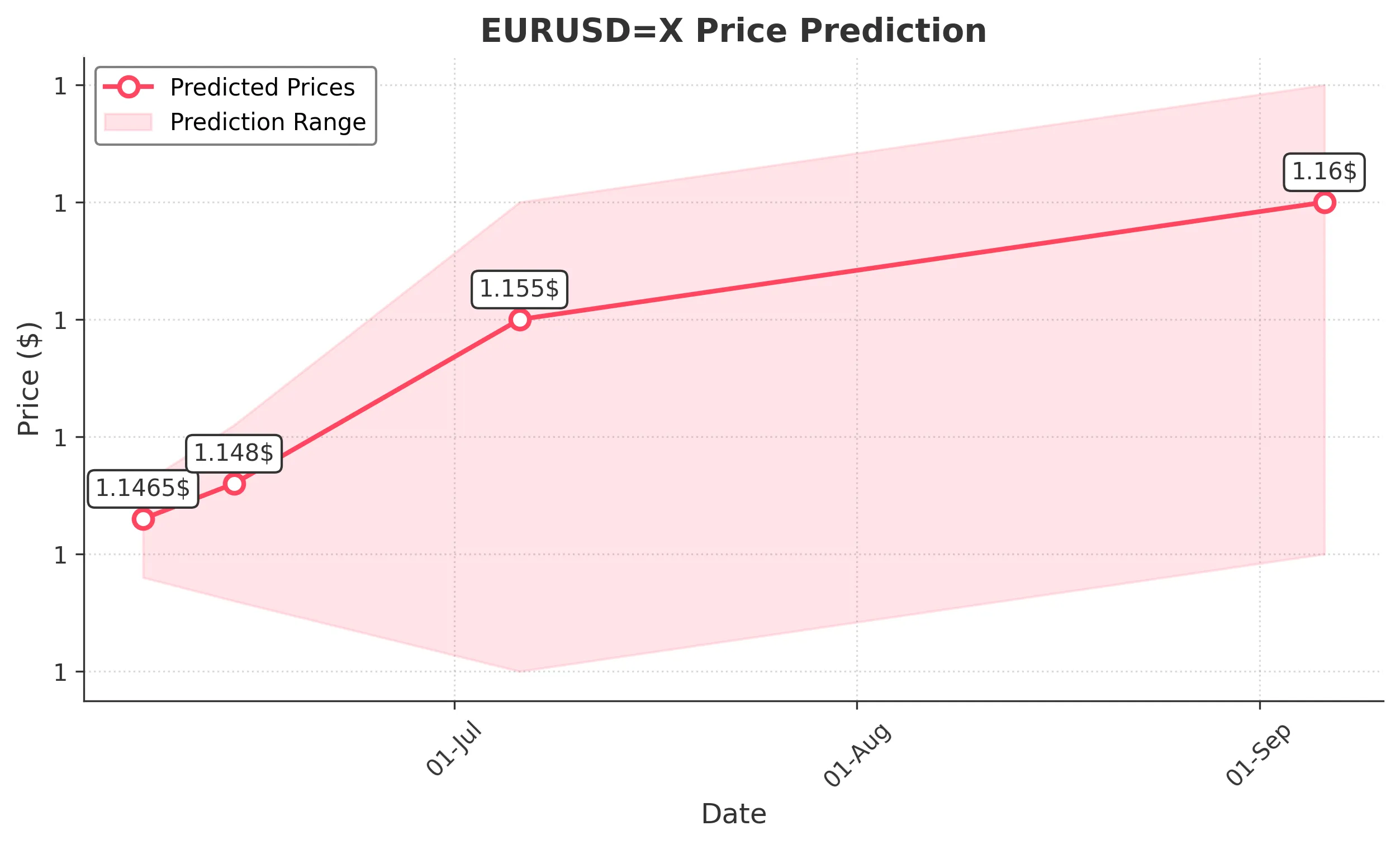 EURUSDX trading chart for 2025-06-05