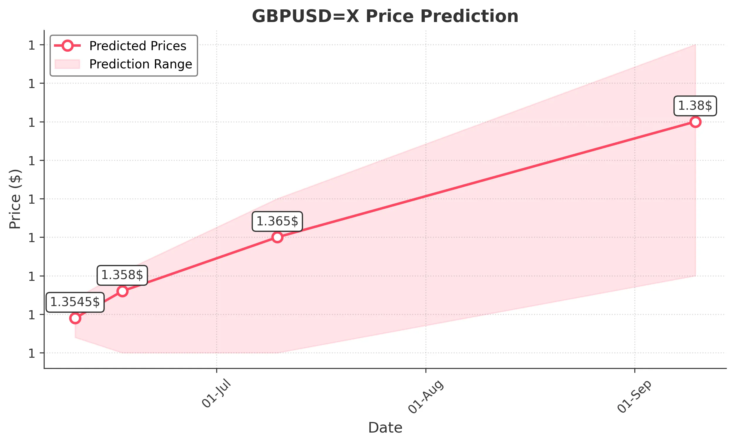 GBPUSDX trading chart for 2025-06-08