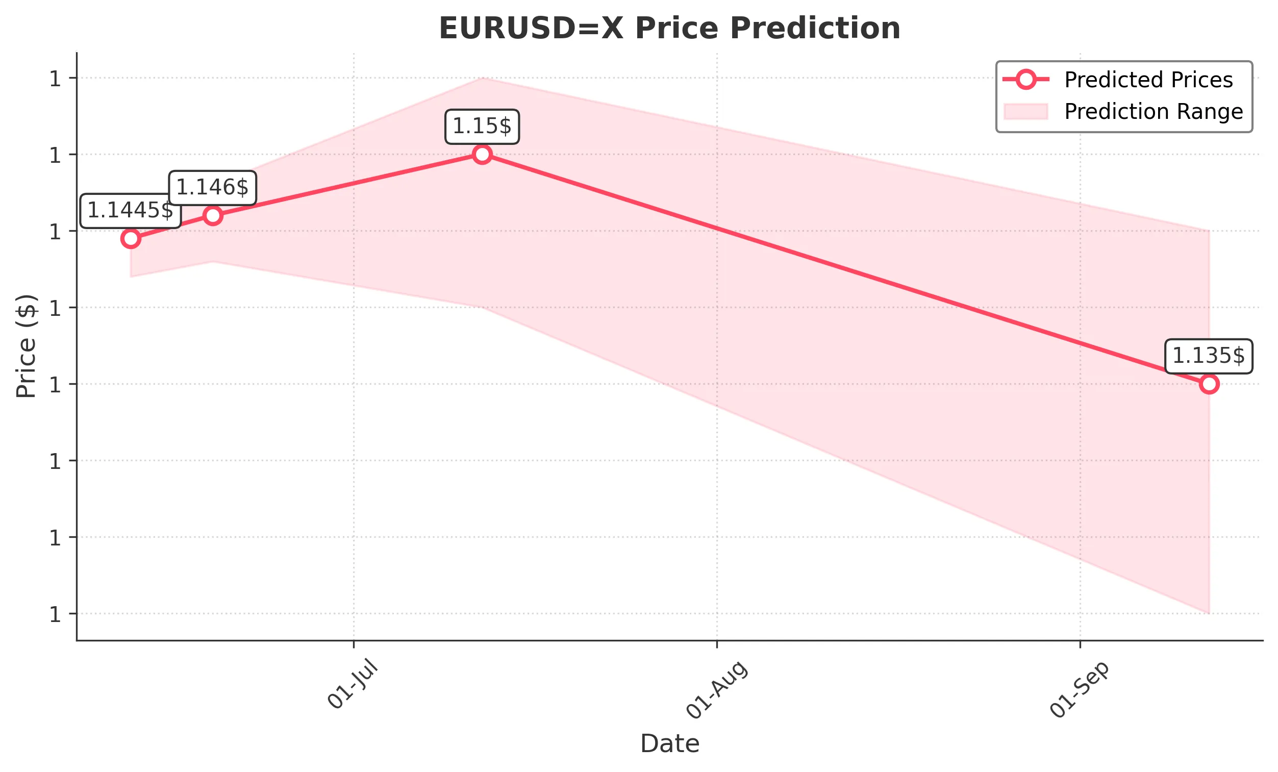 EURUSDX trading chart for 2025-06-10