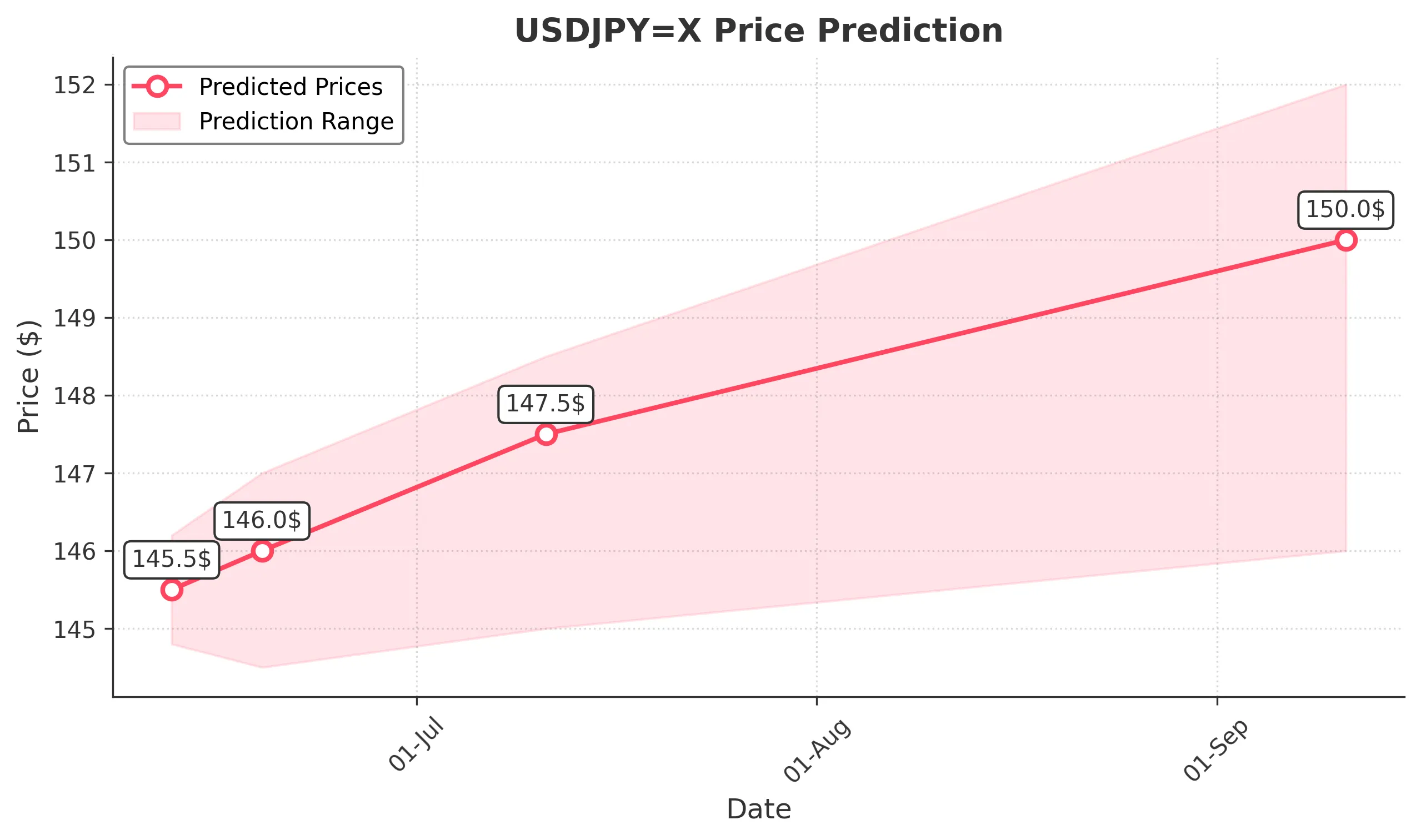 USDJPYX trading chart for 2025-06-10