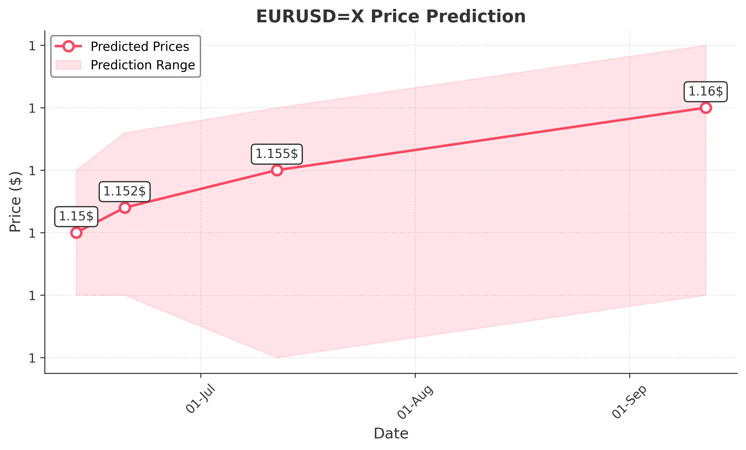 EURUSDX trading chart for 2025-06-11