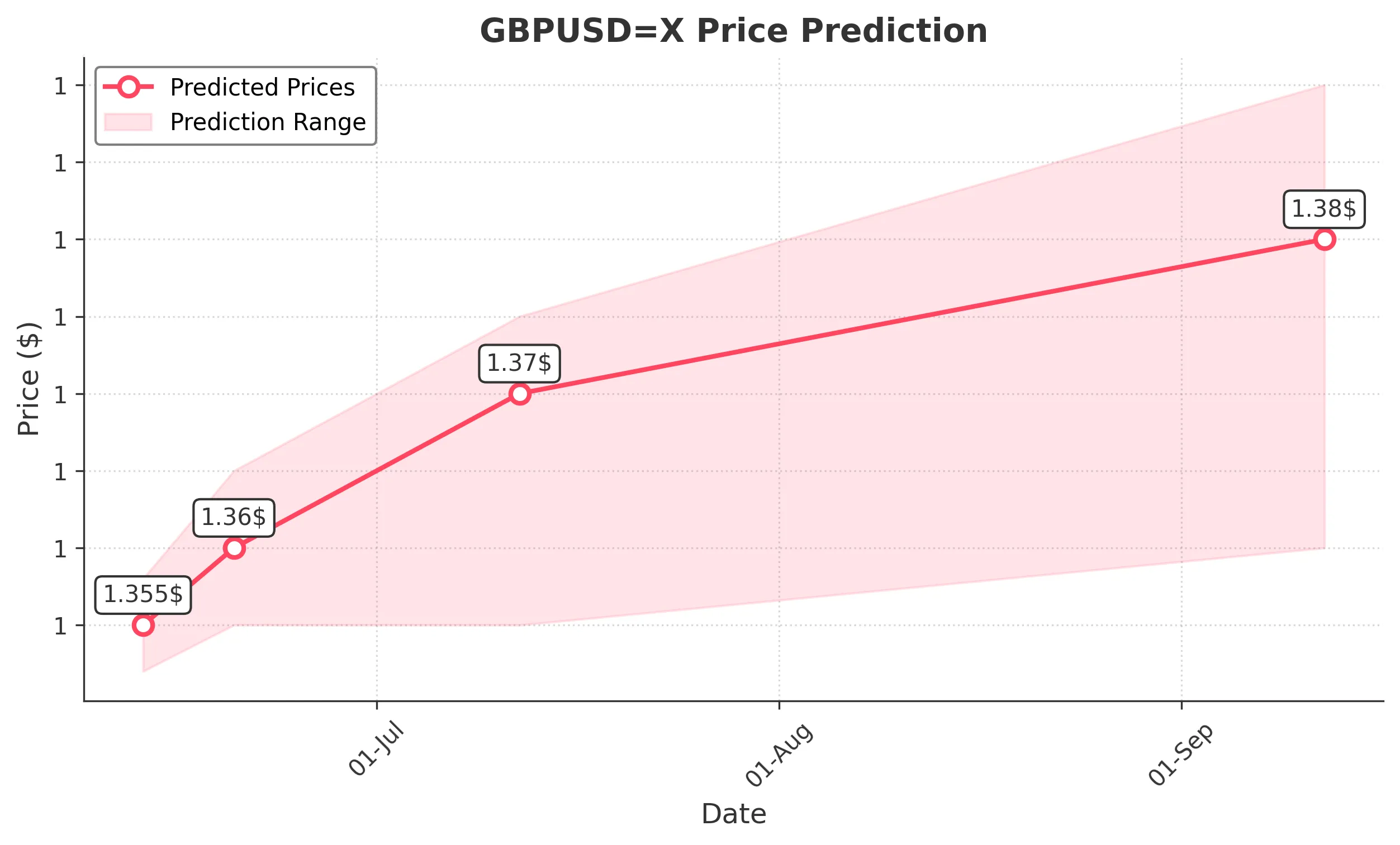 GBPUSDX trading chart for 2025-06-11