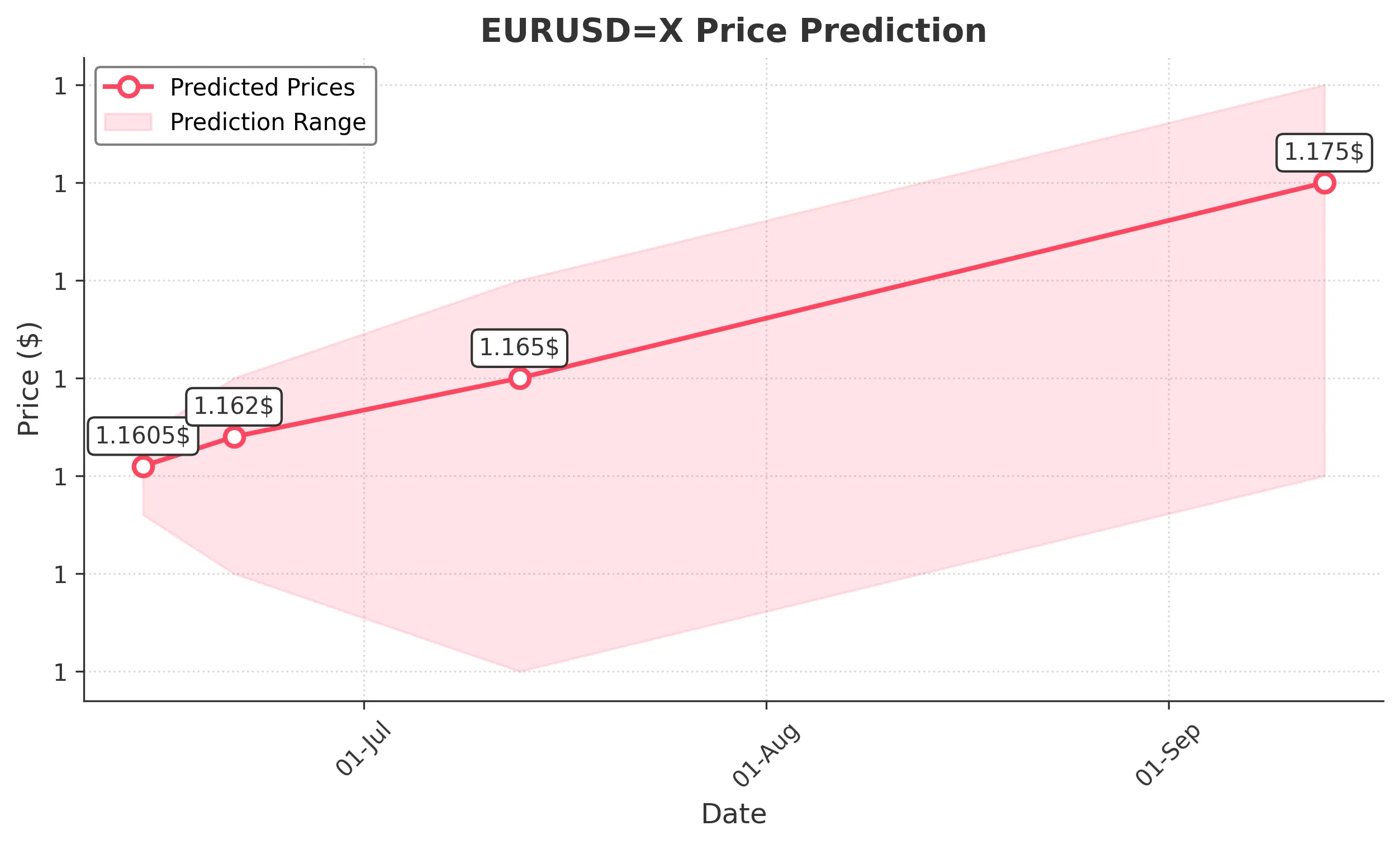 EURUSDX trading chart for 2025-06-12