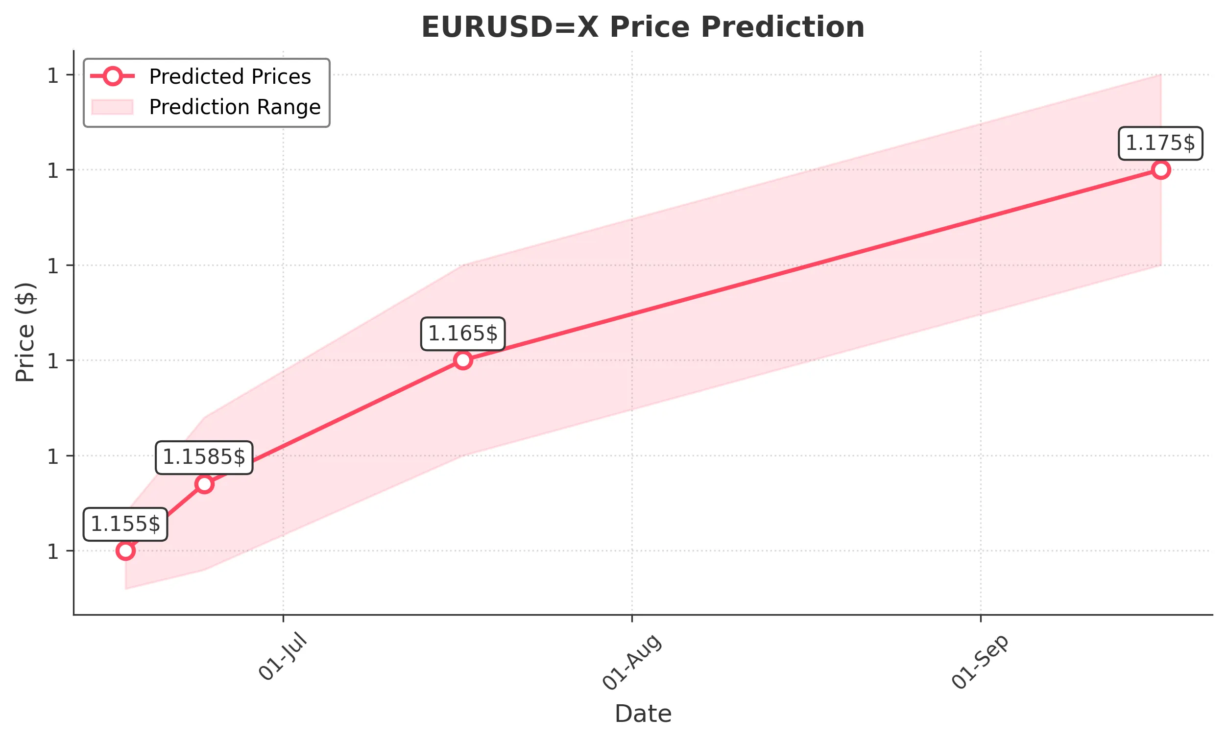 EURUSDX trading chart for 2025-06-15