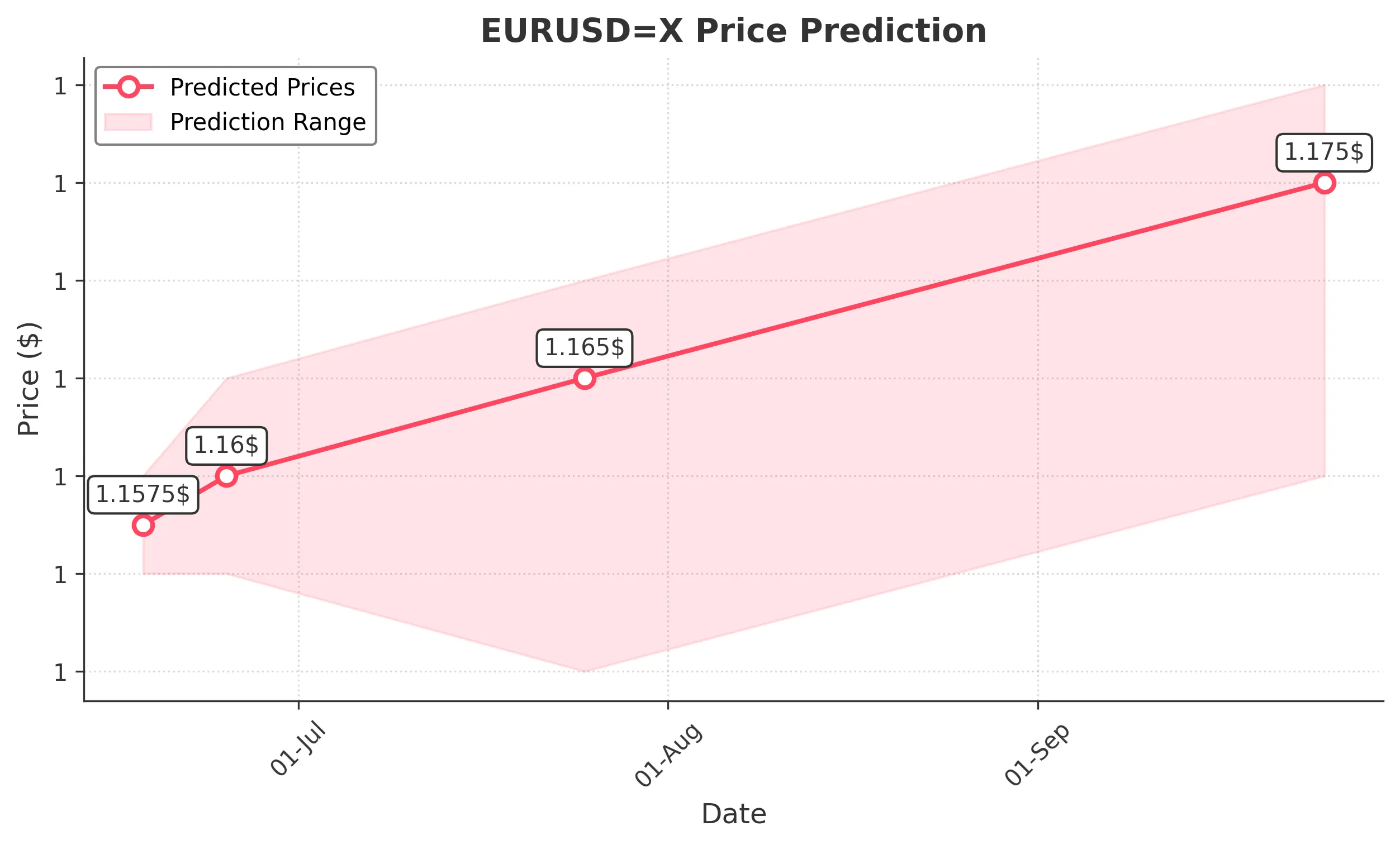 EURUSDX trading chart for 2025-06-16