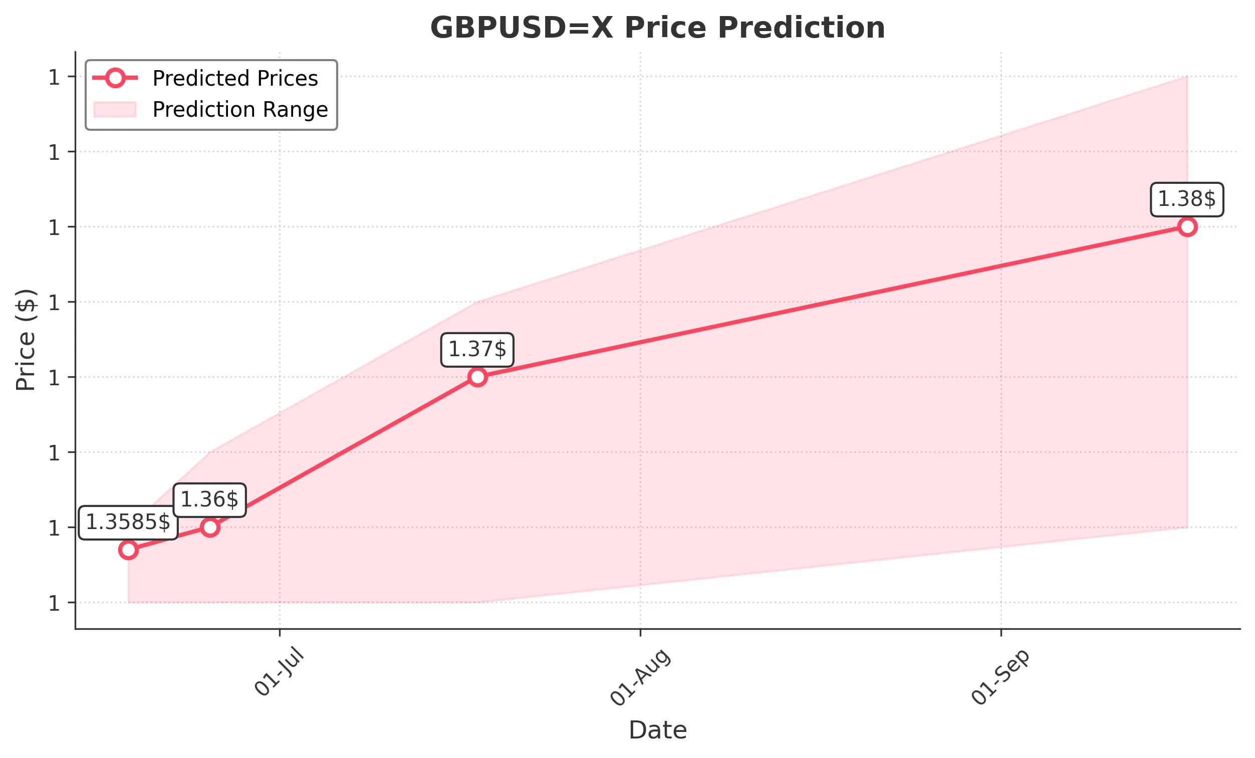 GBPUSDX trading chart for 2025-06-16