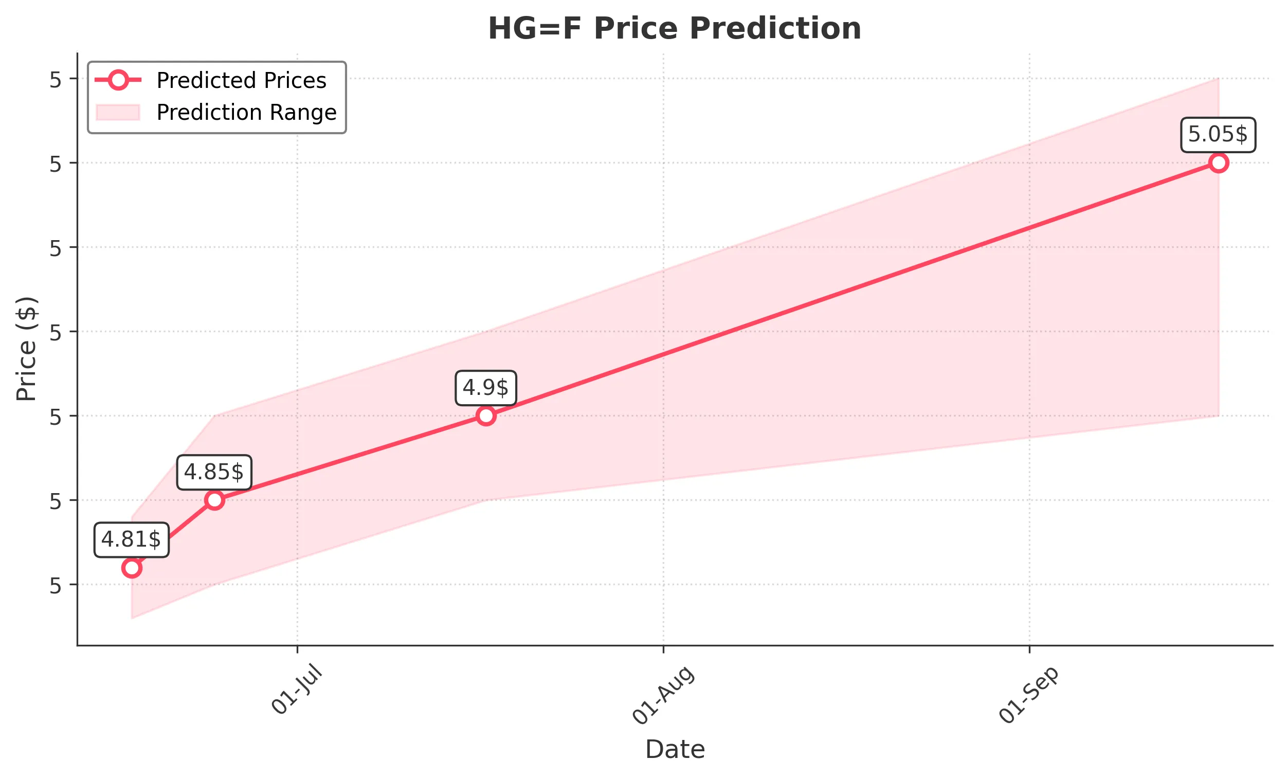 HGF trading chart for 2025-06-16