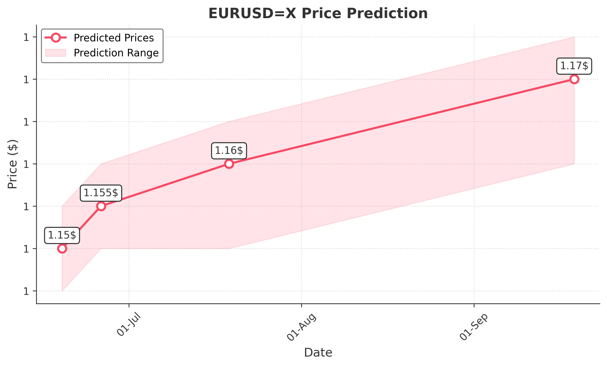 EURUSDX trading chart for 2025-06-17