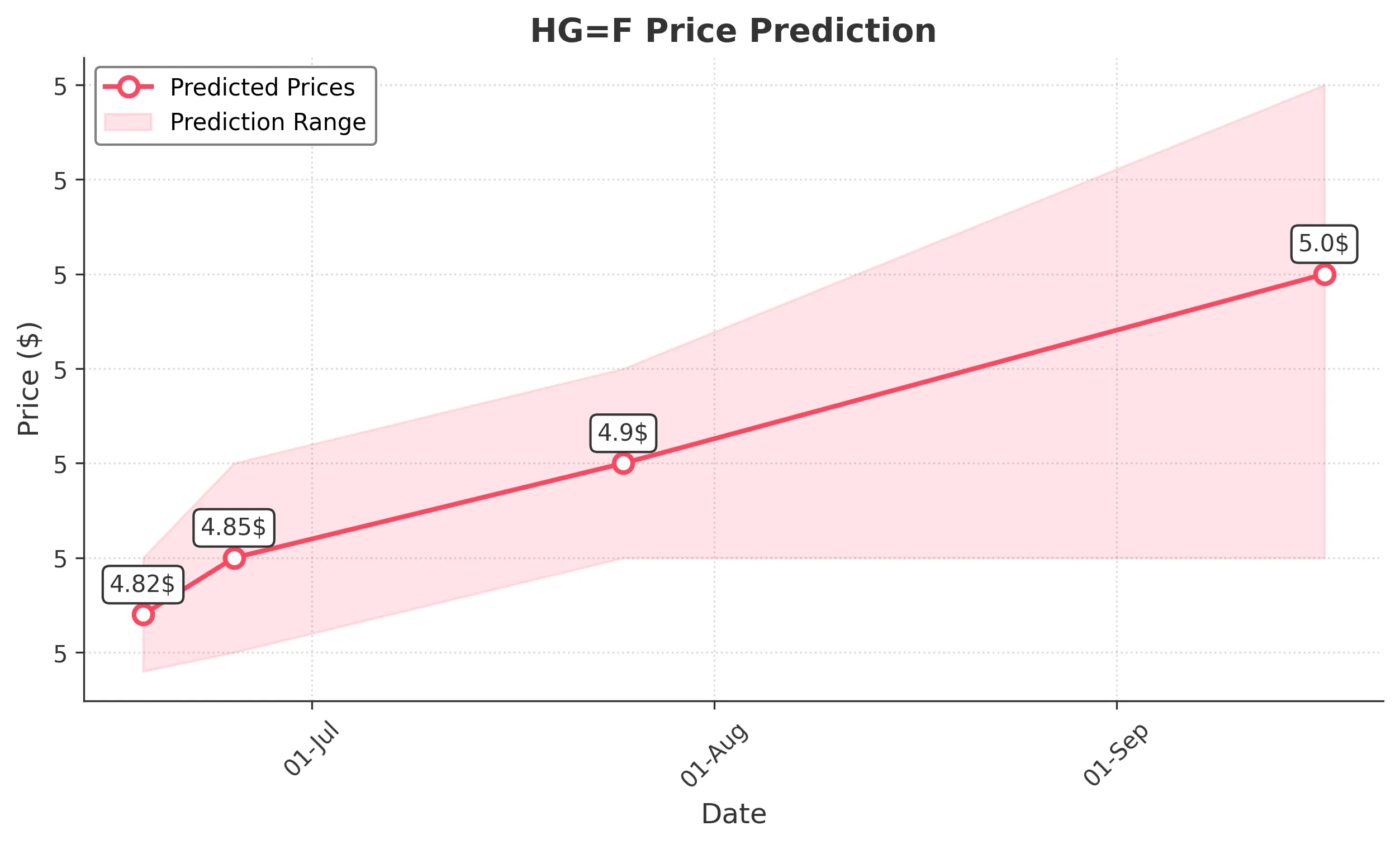 HGF trading chart for 2025-06-17