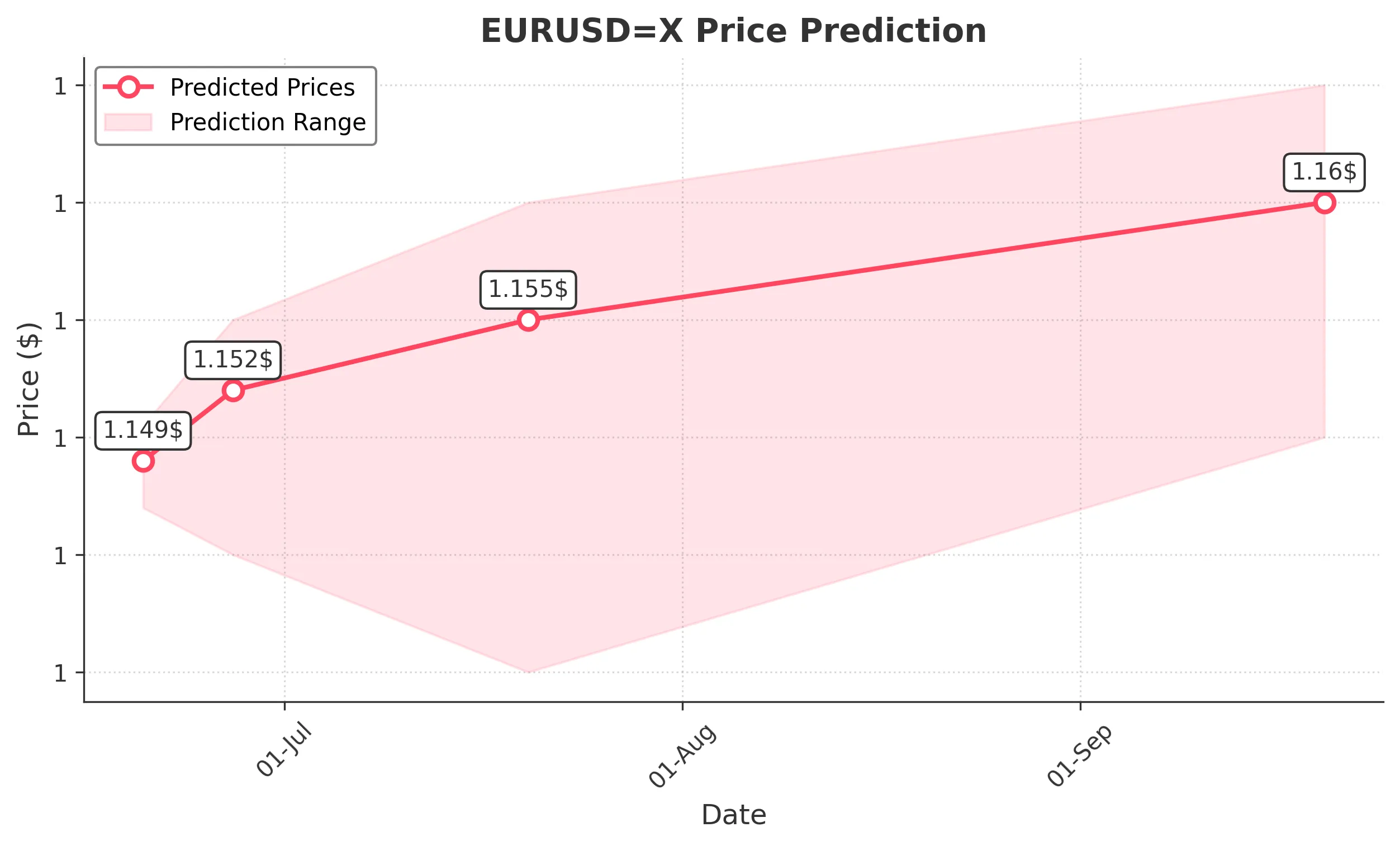 EURUSDX trading chart for 2025-06-18