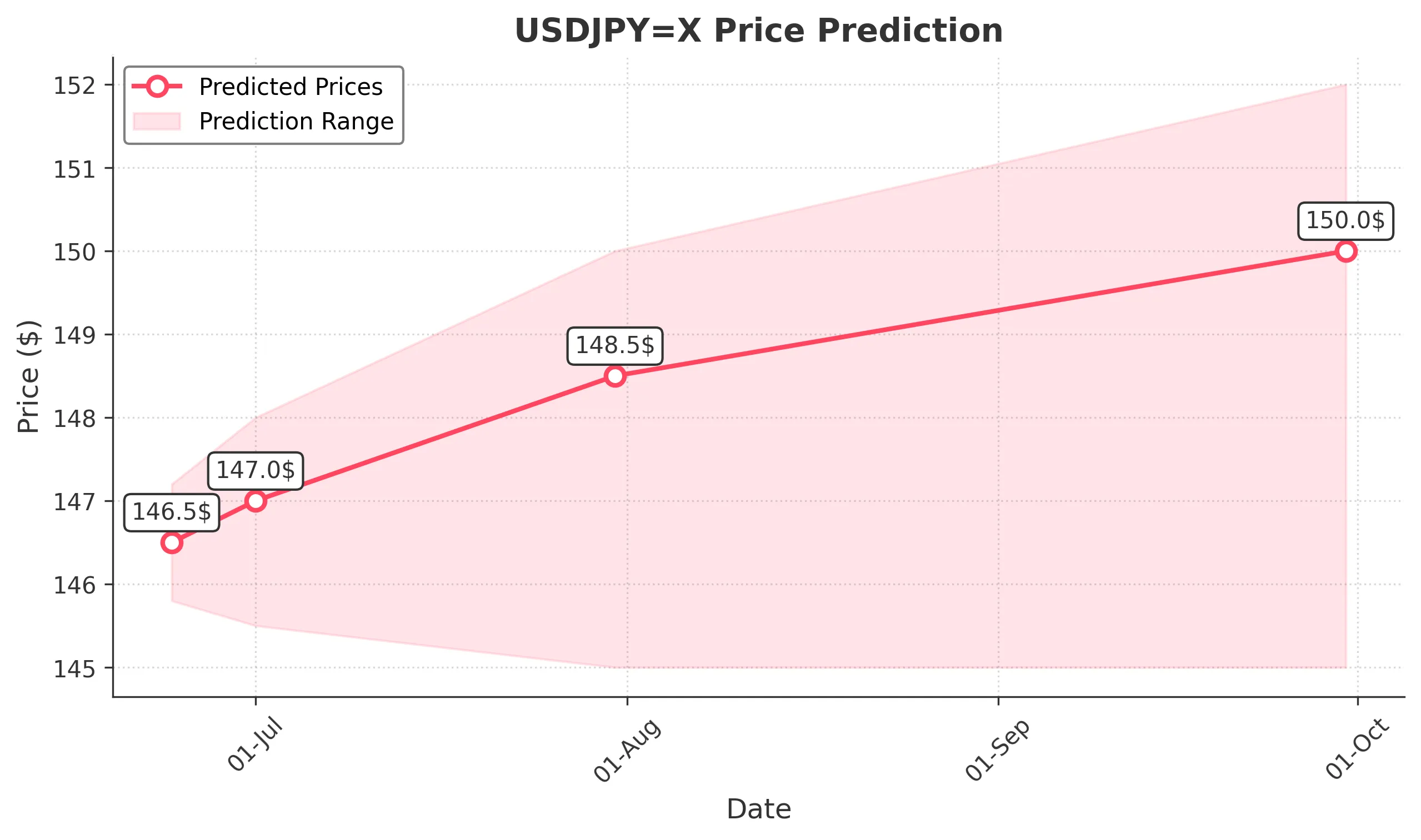 USDJPYX trading chart for 2025-06-22