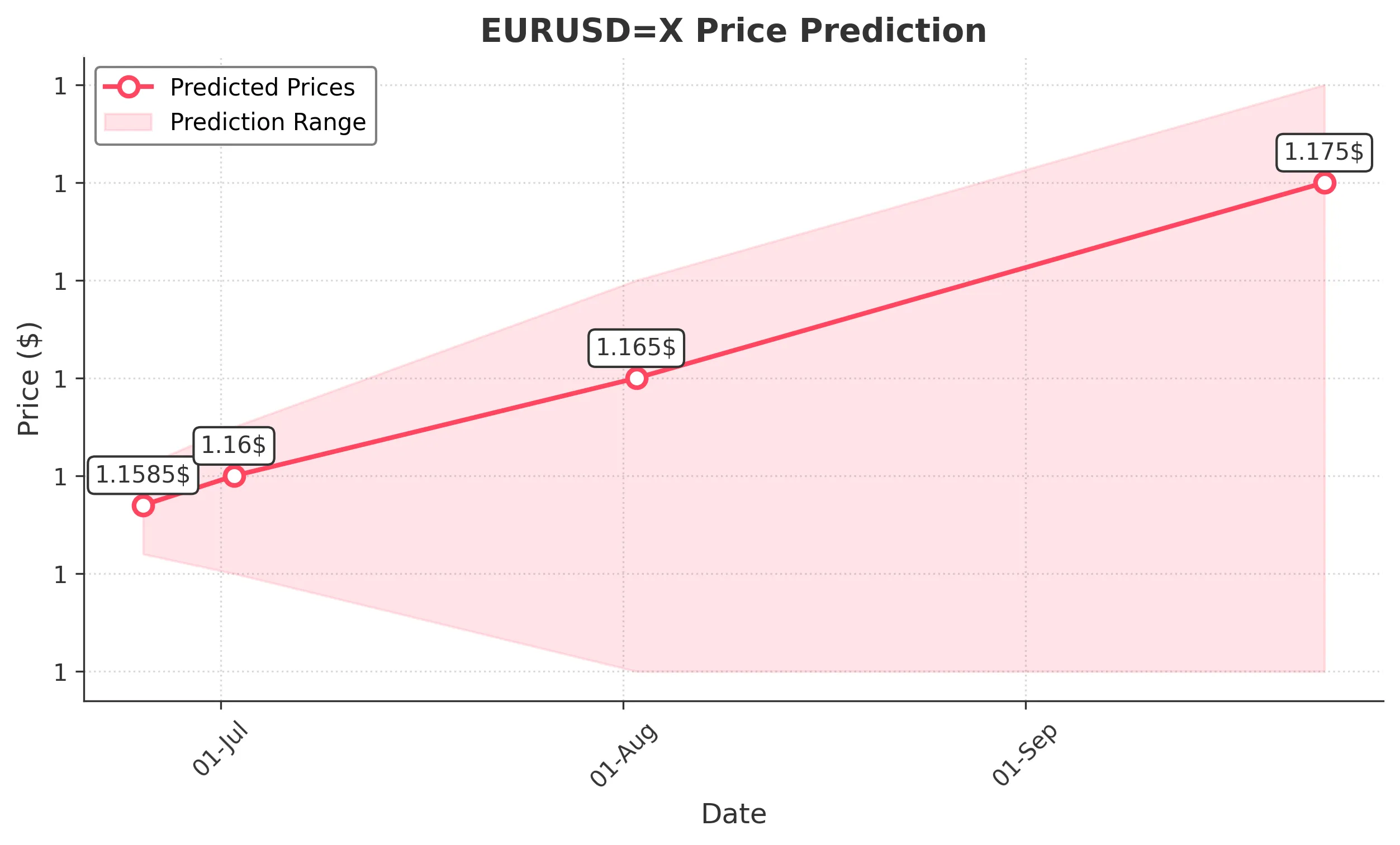 EURUSDX trading chart for 2025-06-23