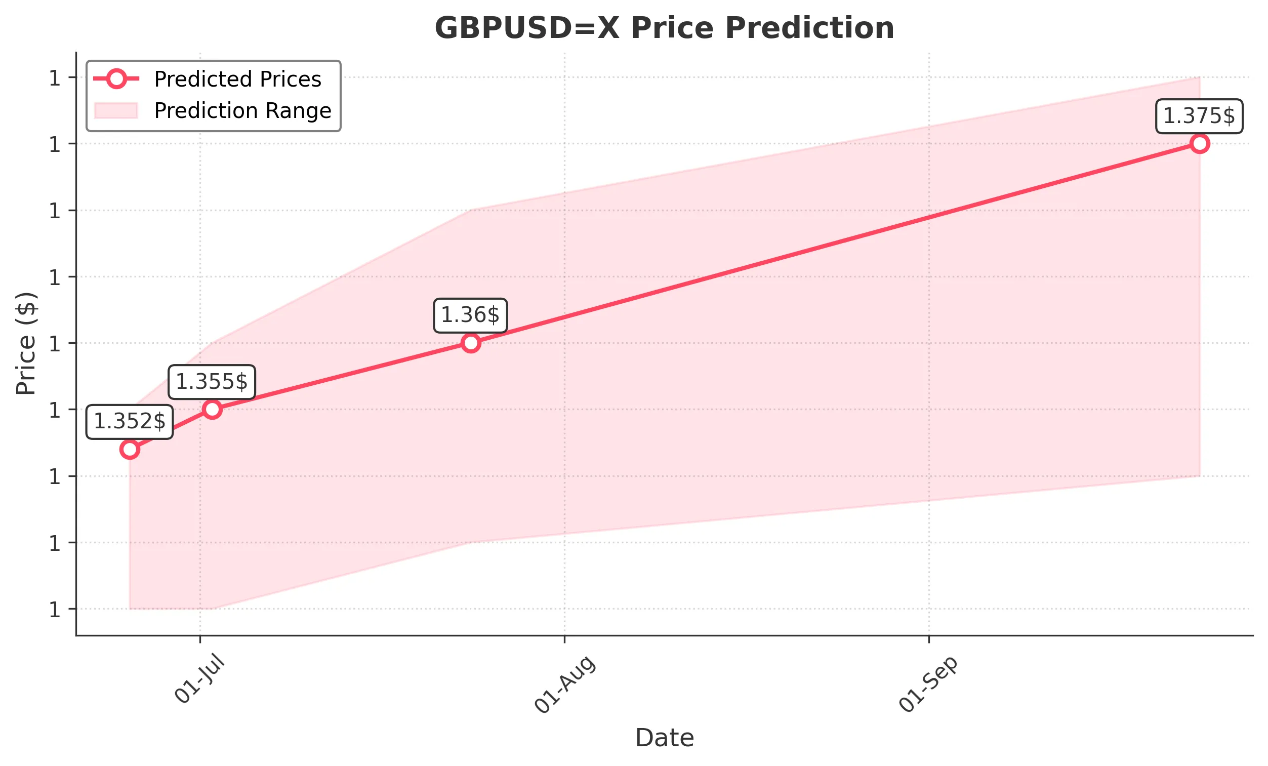 GBPUSDX trading chart for 2025-06-23