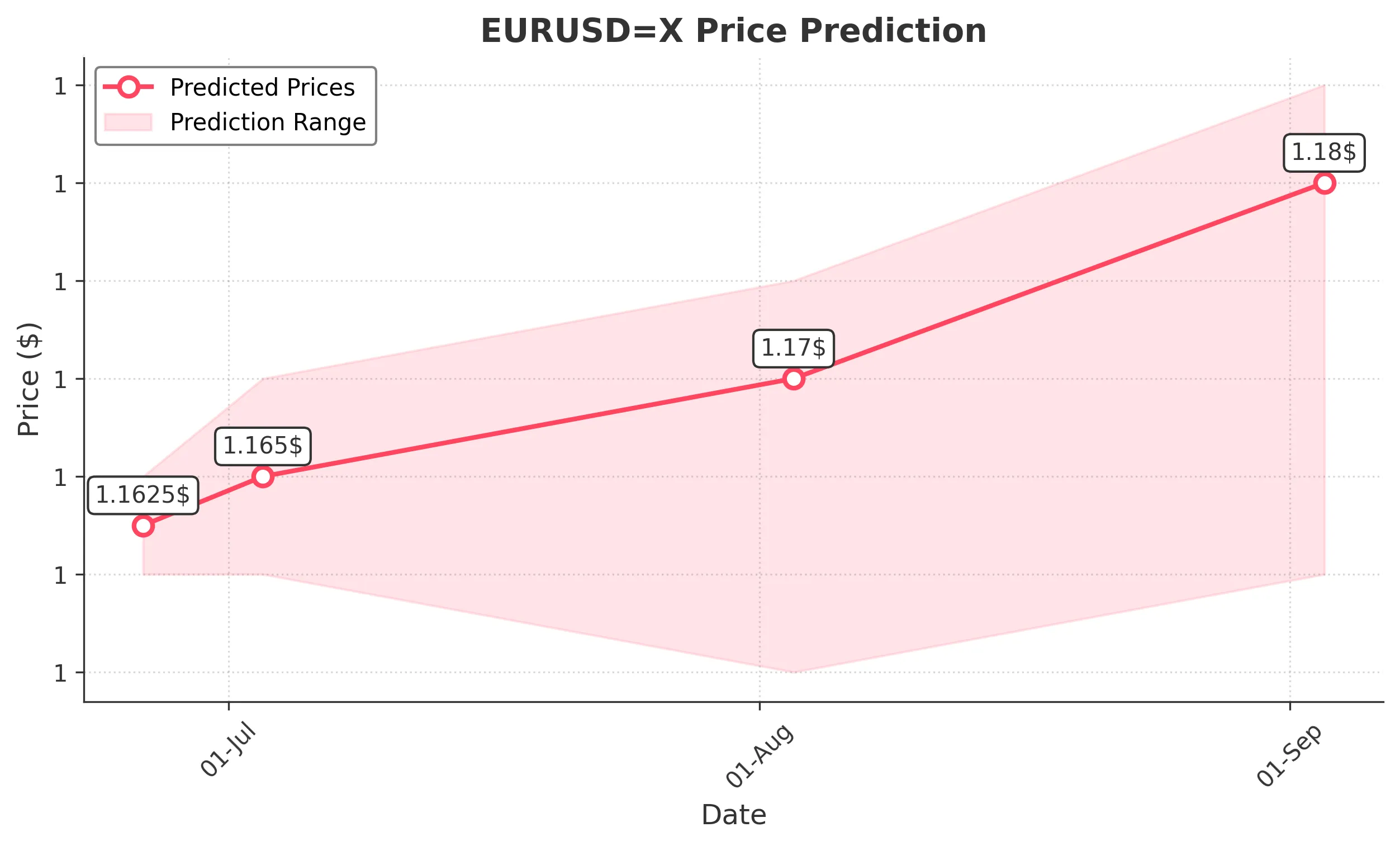 EURUSDX trading chart for 2025-06-24