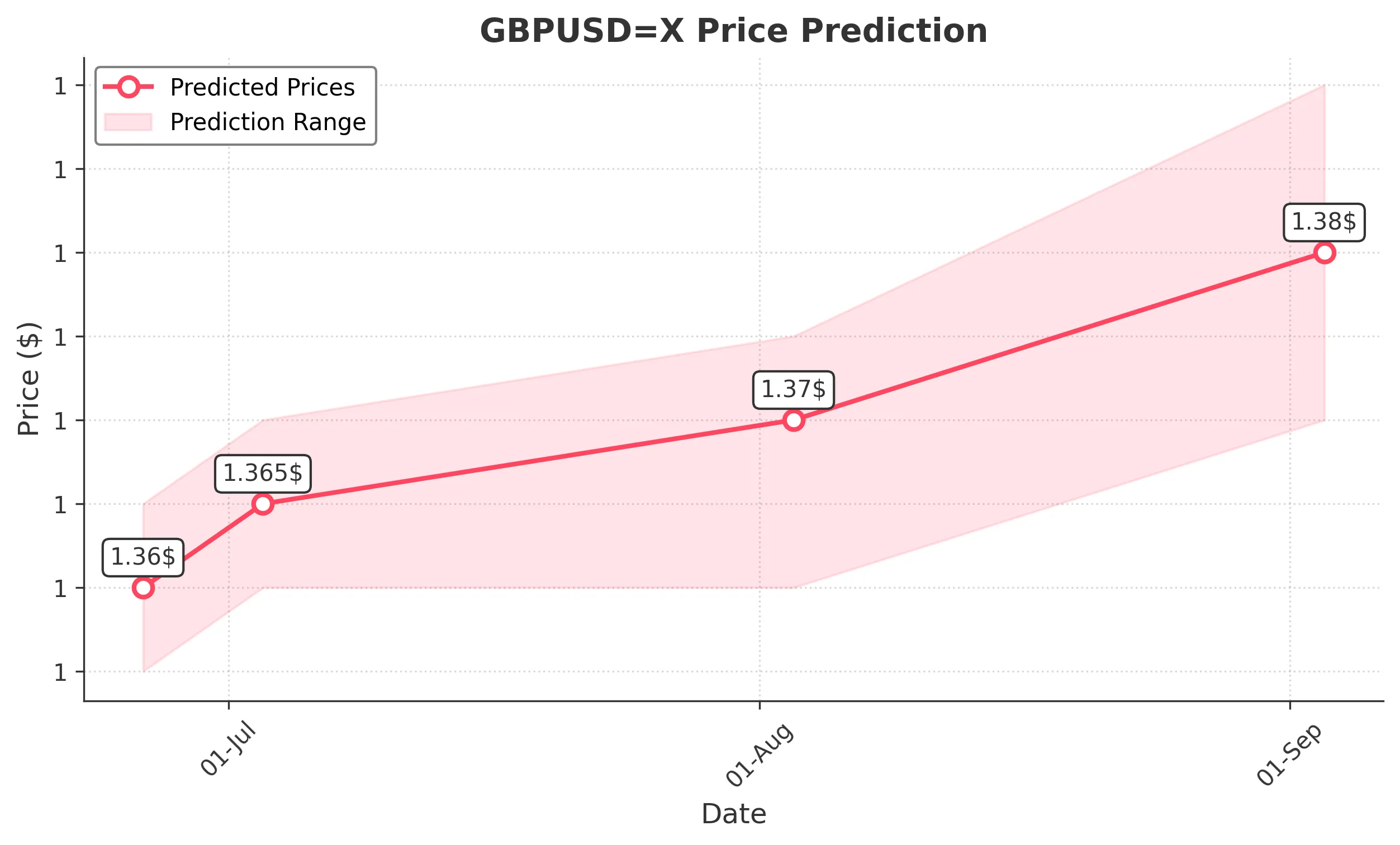 GBPUSDX trading chart for 2025-06-24