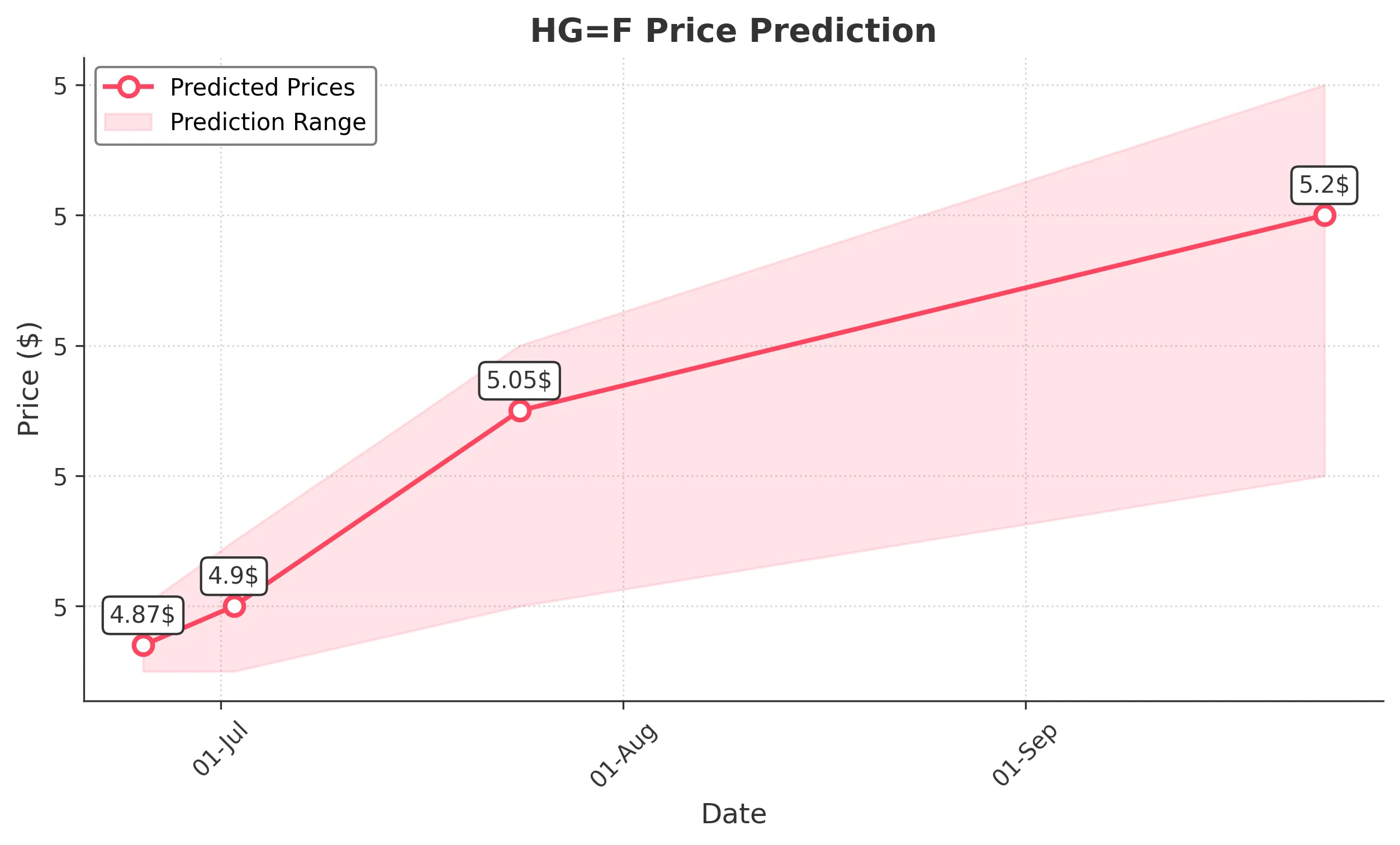 HGF trading chart for 2025-06-24