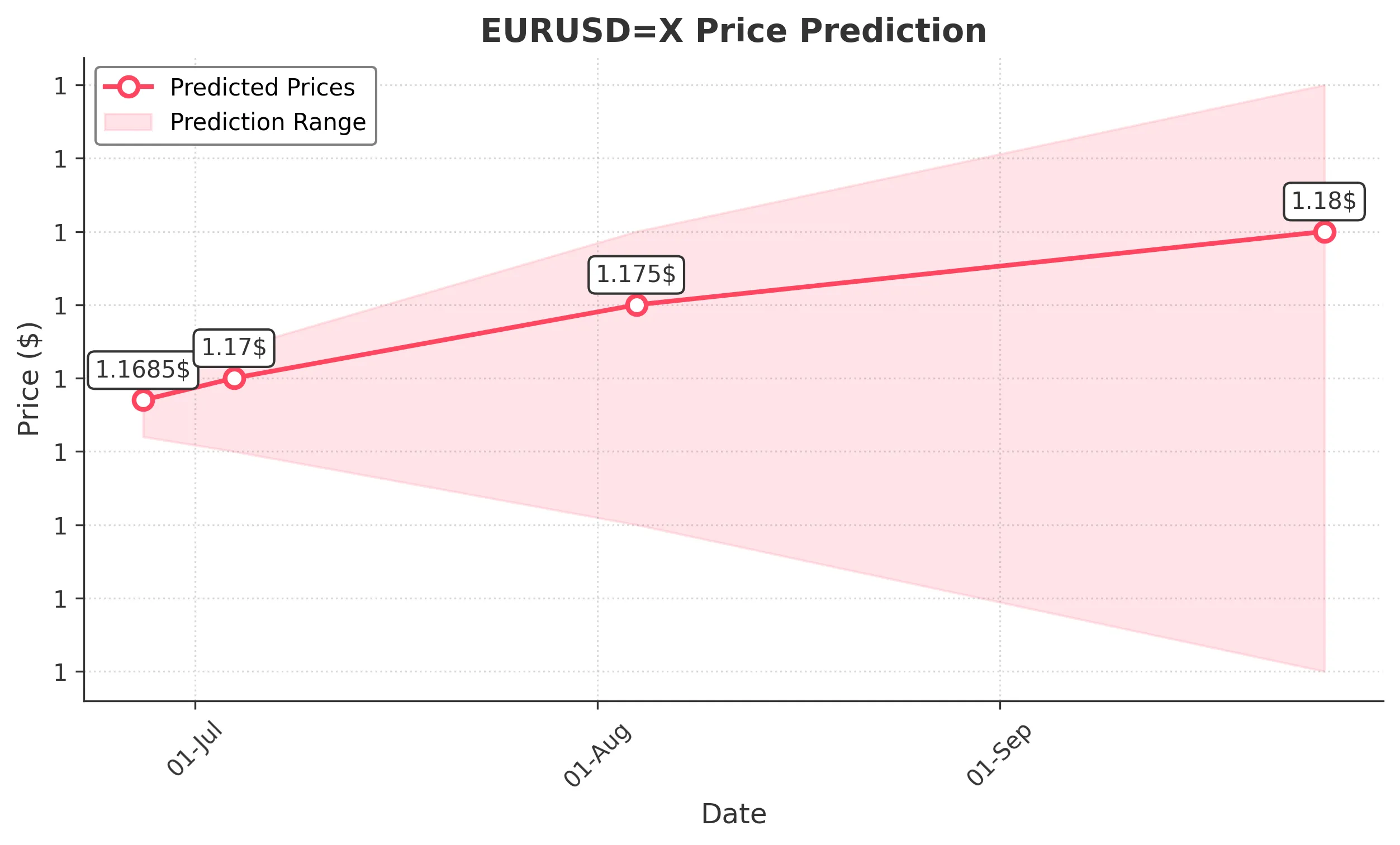 EURUSDX trading chart for 2025-06-25