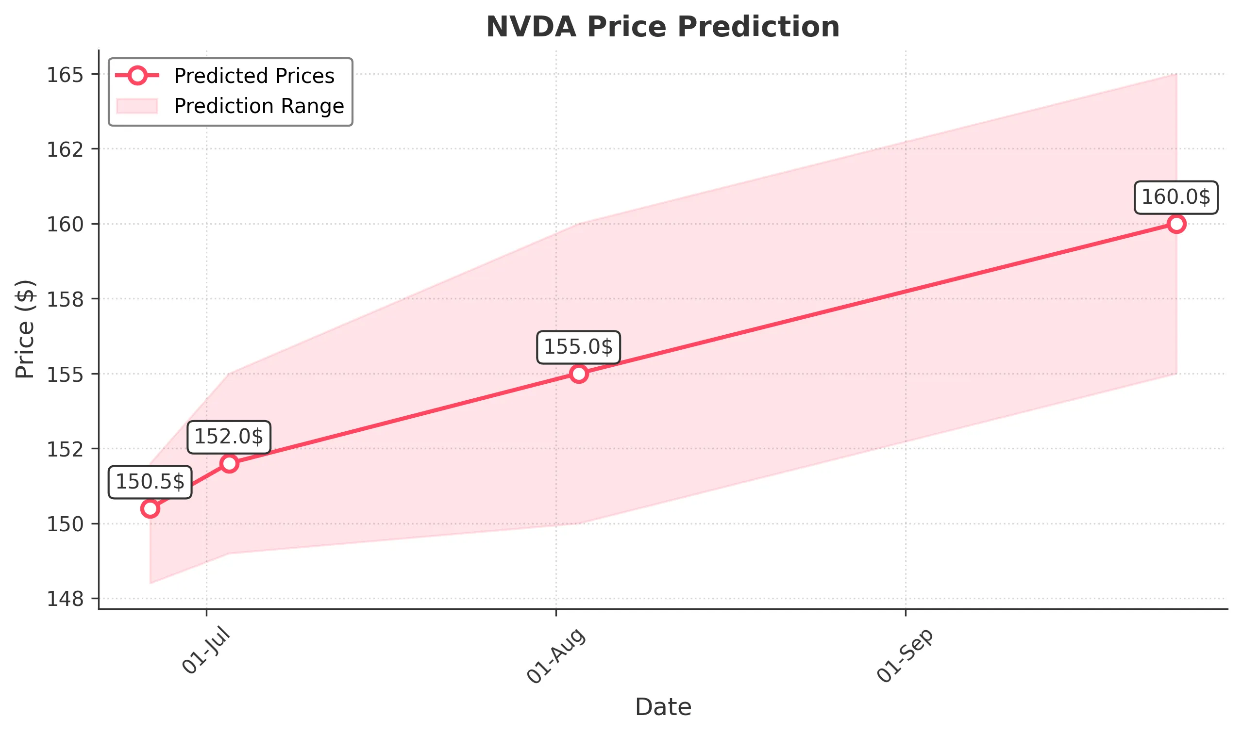 NVDA trading chart for 2025-06-25