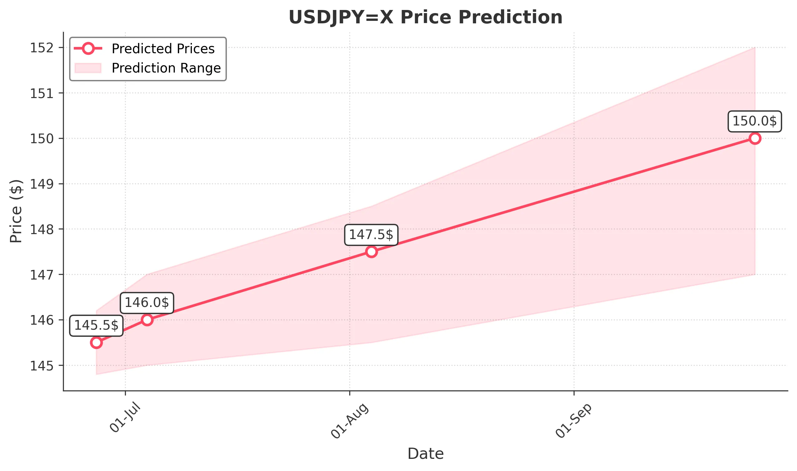USDJPYX trading chart for 2025-06-25