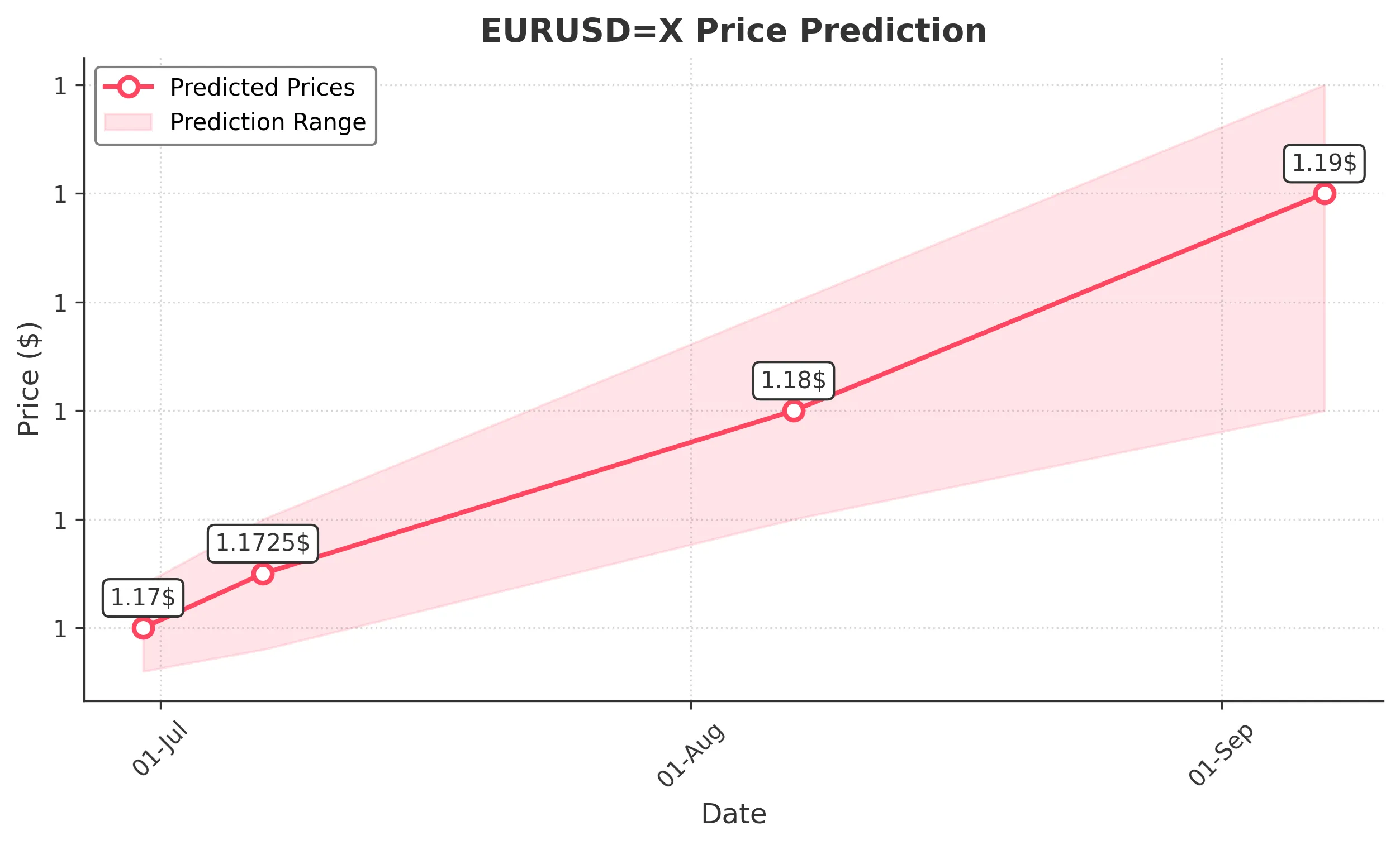 EURUSDX trading chart for 2025-06-26