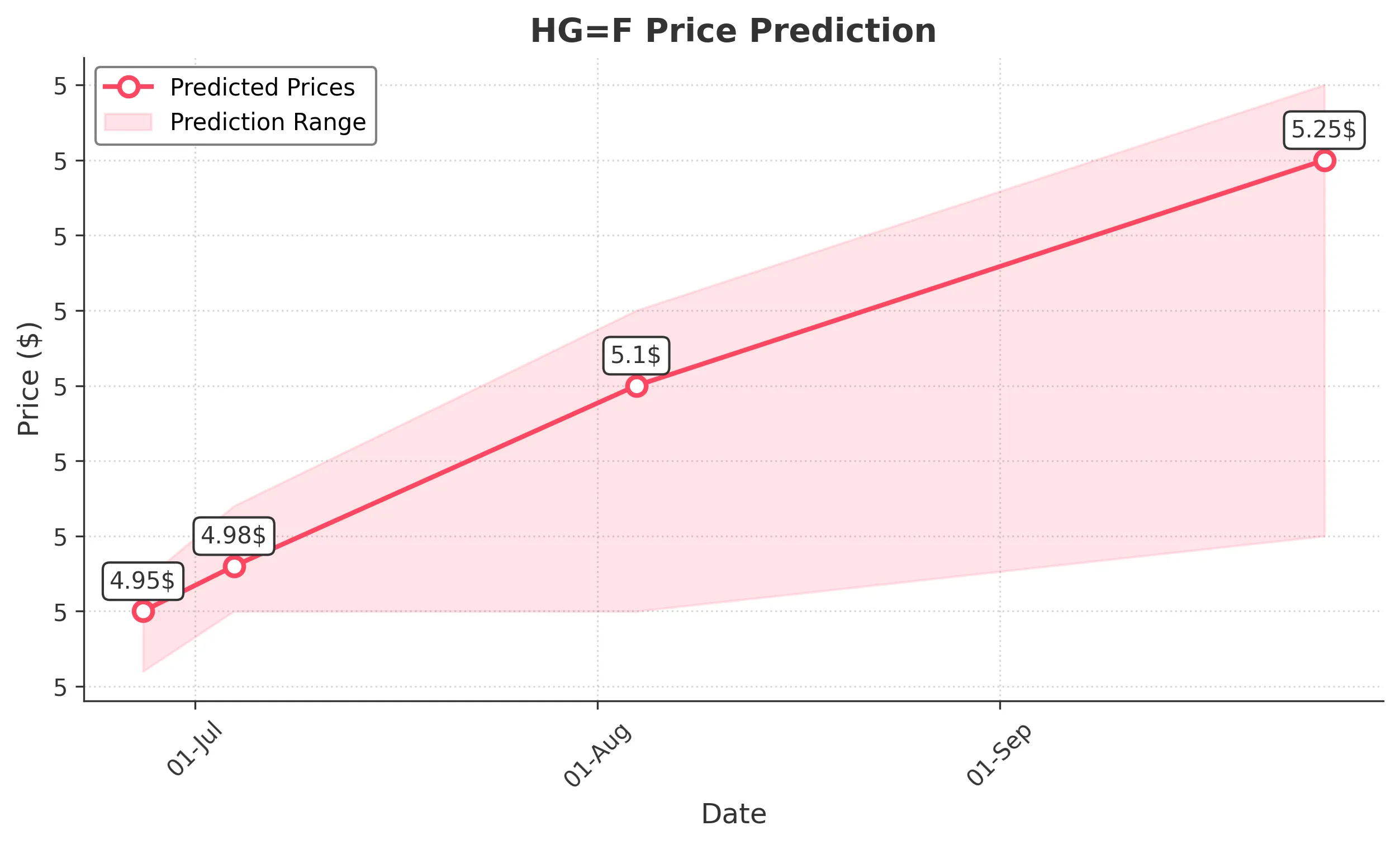 HGF trading chart for 2025-06-26