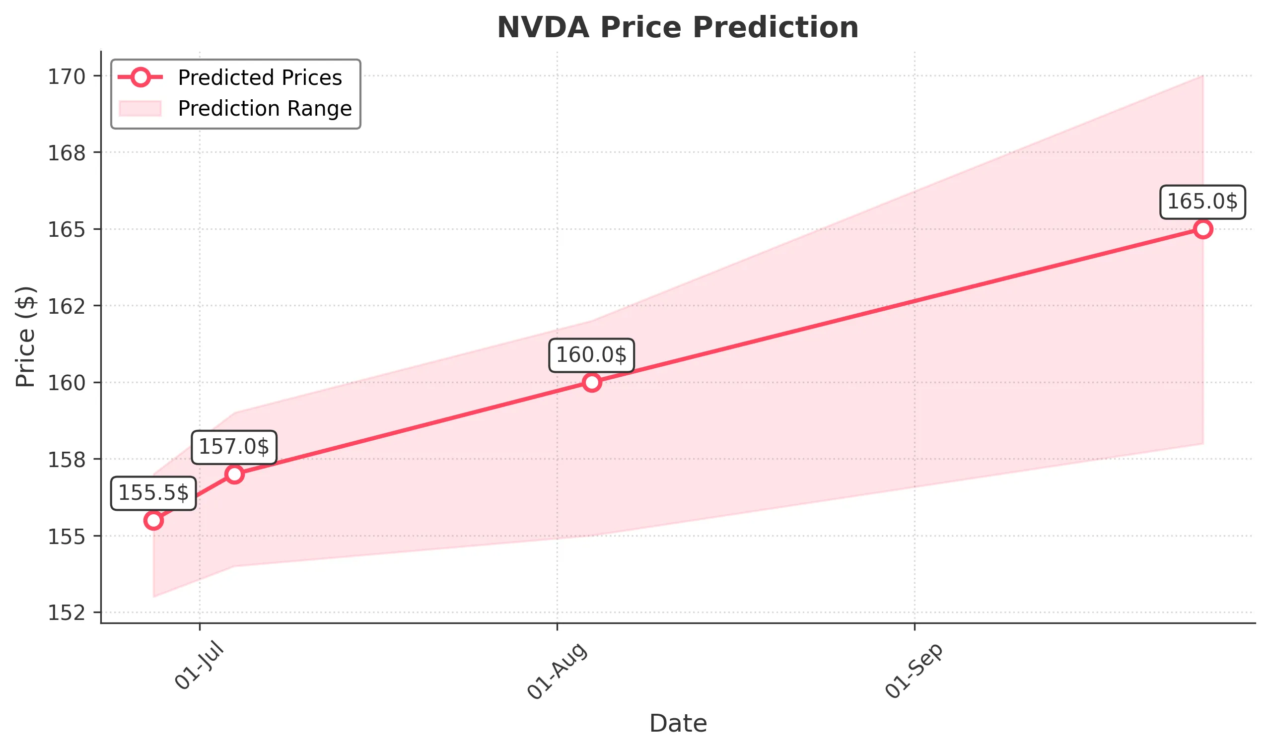 NVDA trading chart for 2025-06-26