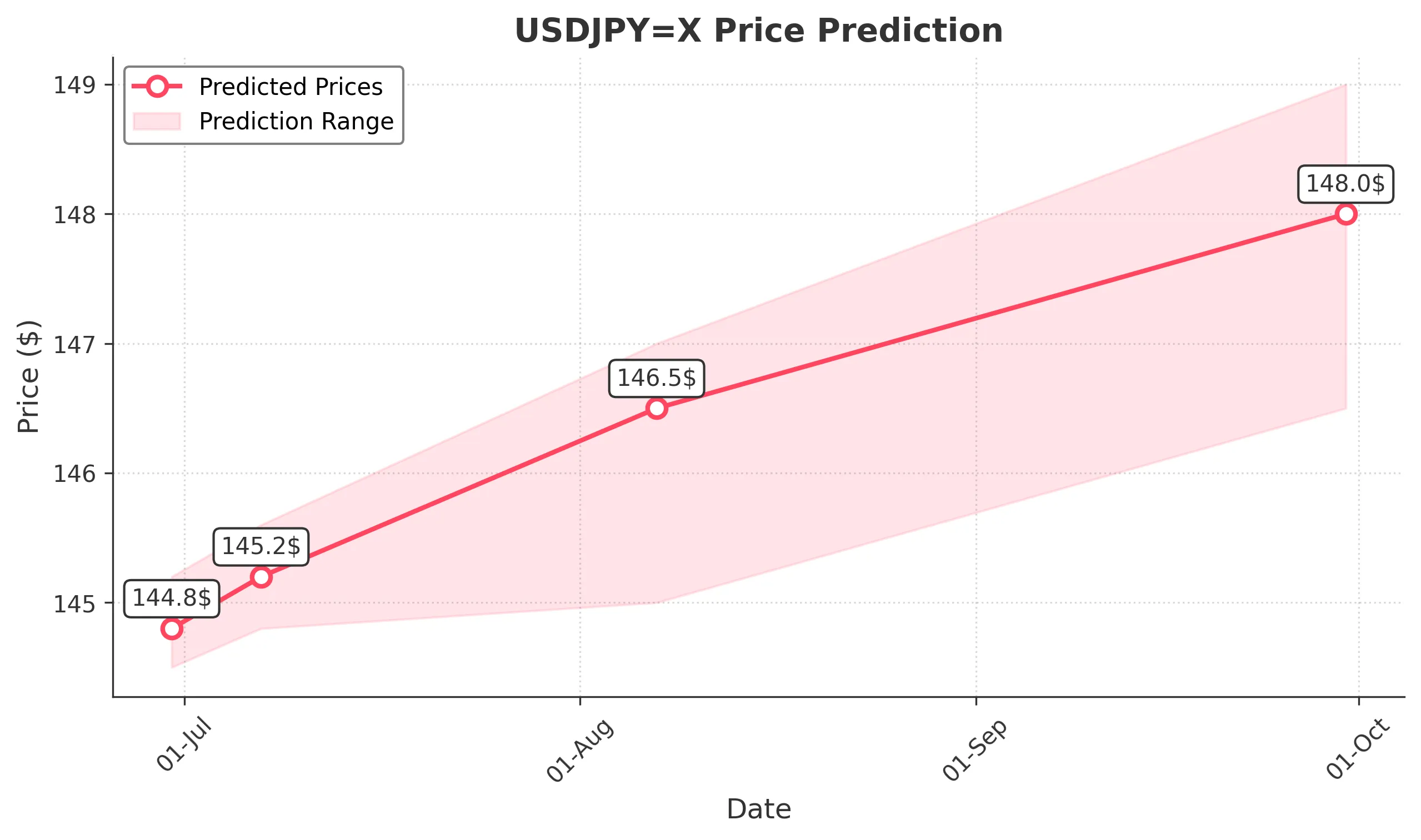 USDJPYX trading chart for 2025-06-26