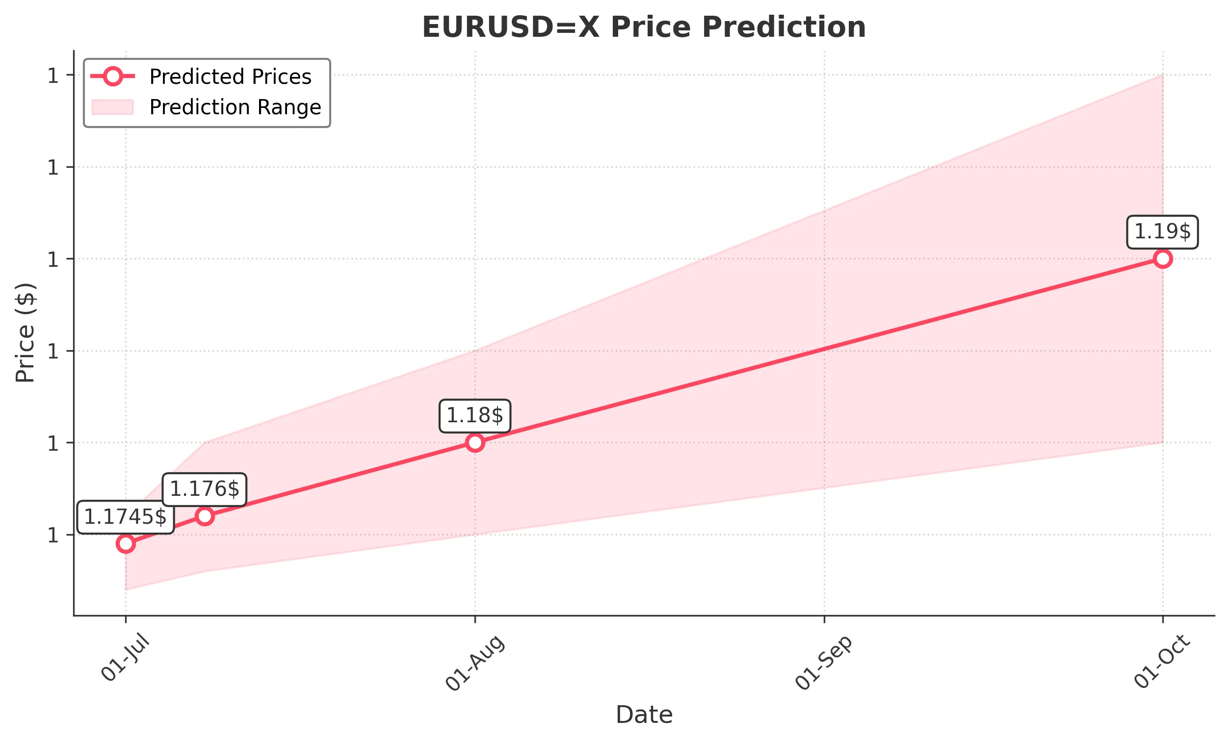 EURUSDX trading chart for 2025-06-29