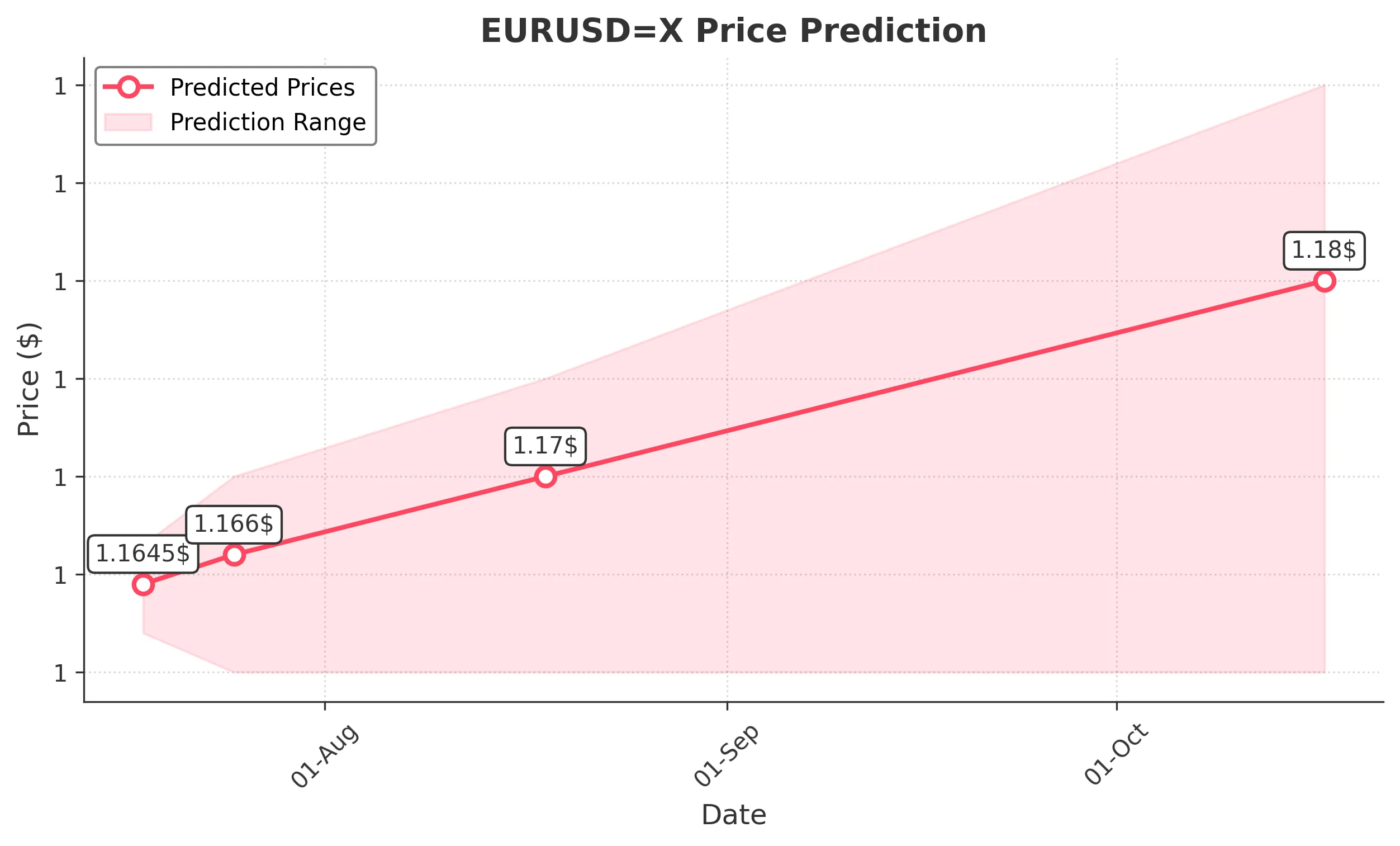 EURUSDX trading chart for 2025-07-16