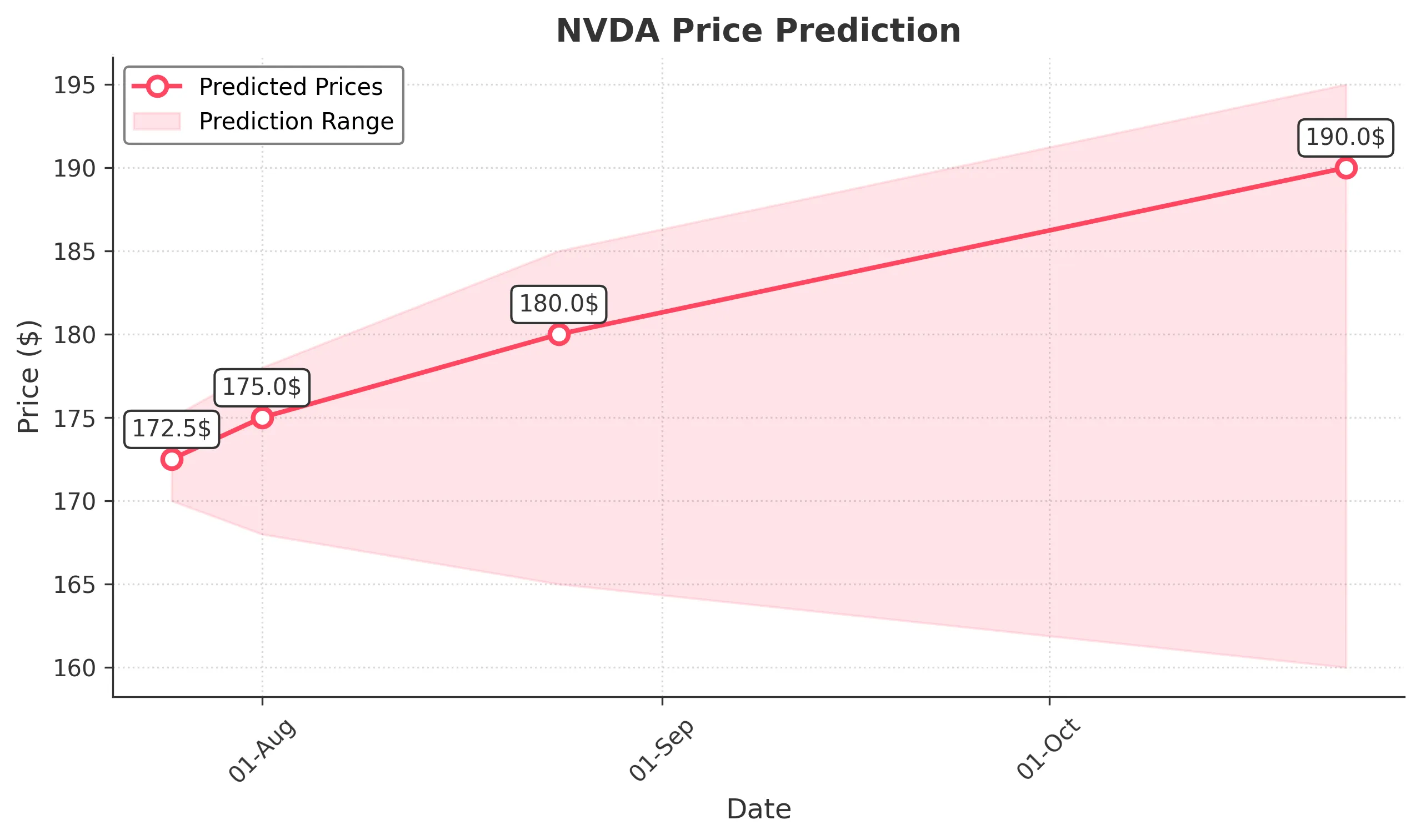 NVDA trading chart for 2025-07-24