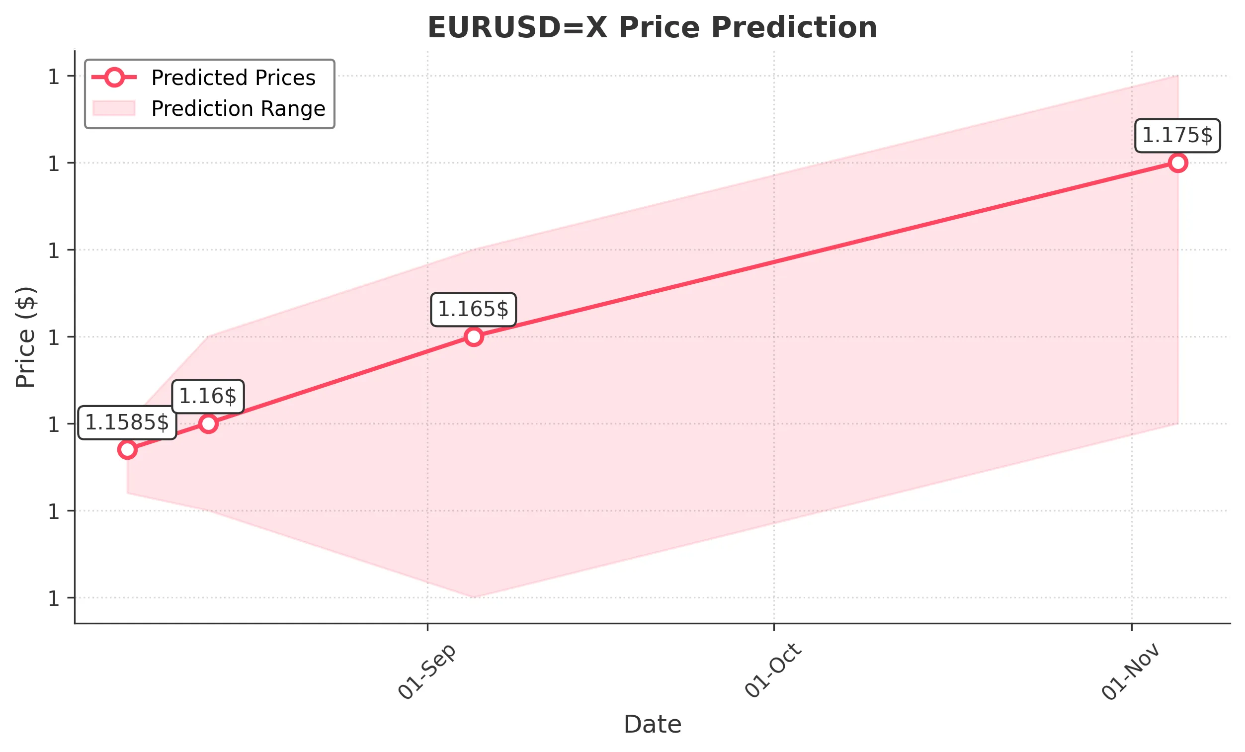 EURUSDX trading chart for 2025-08-04
