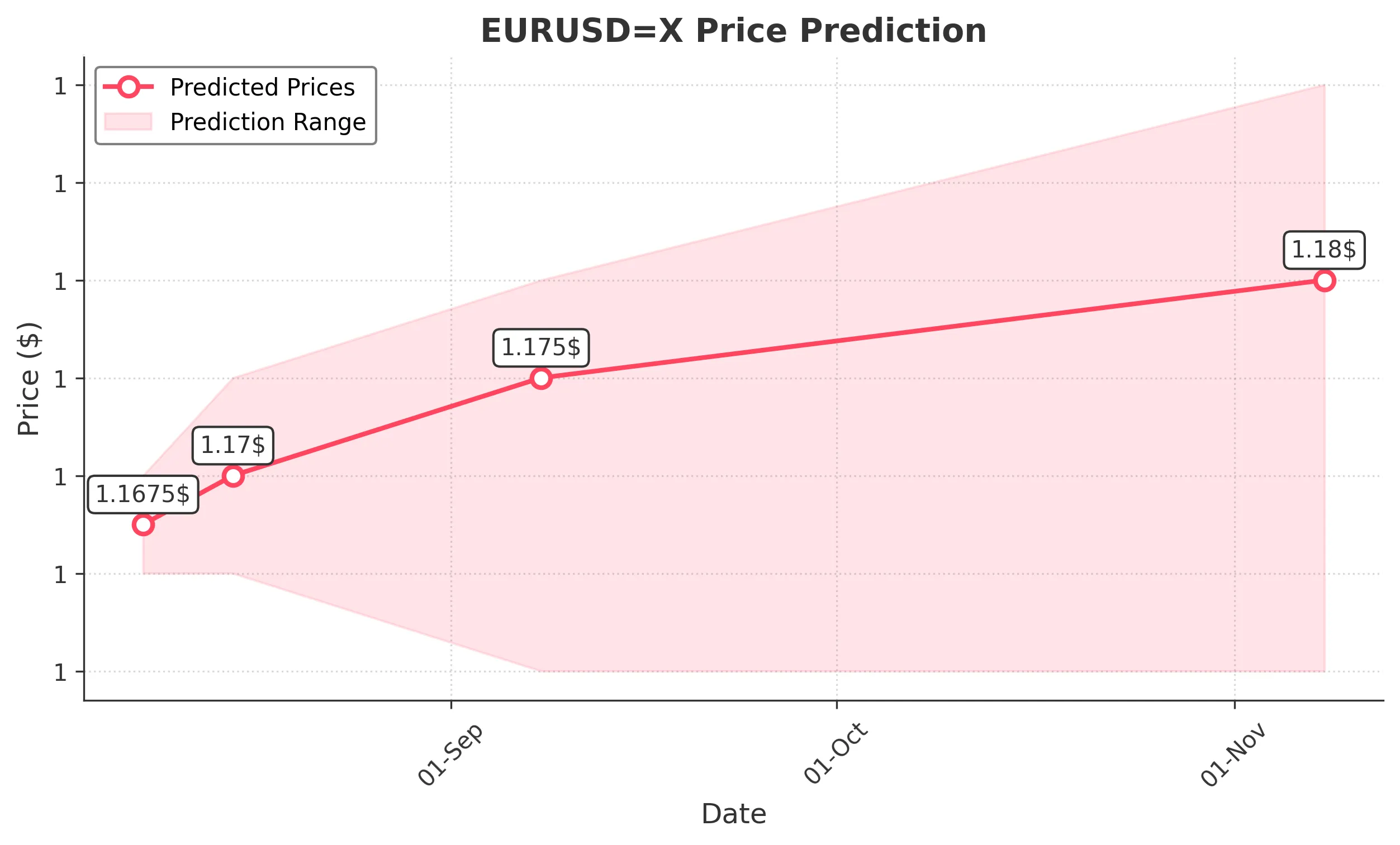 EURUSDX trading chart for 2025-08-06