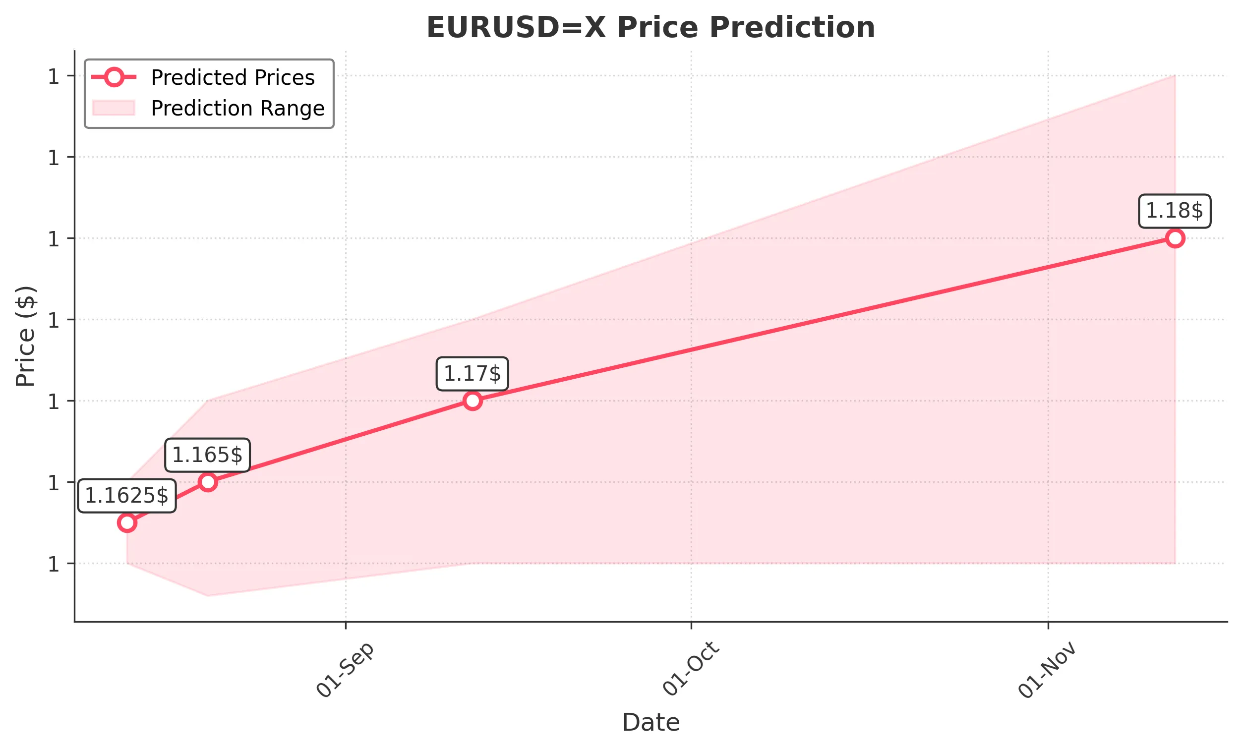 EURUSDX trading chart for 2025-08-11
