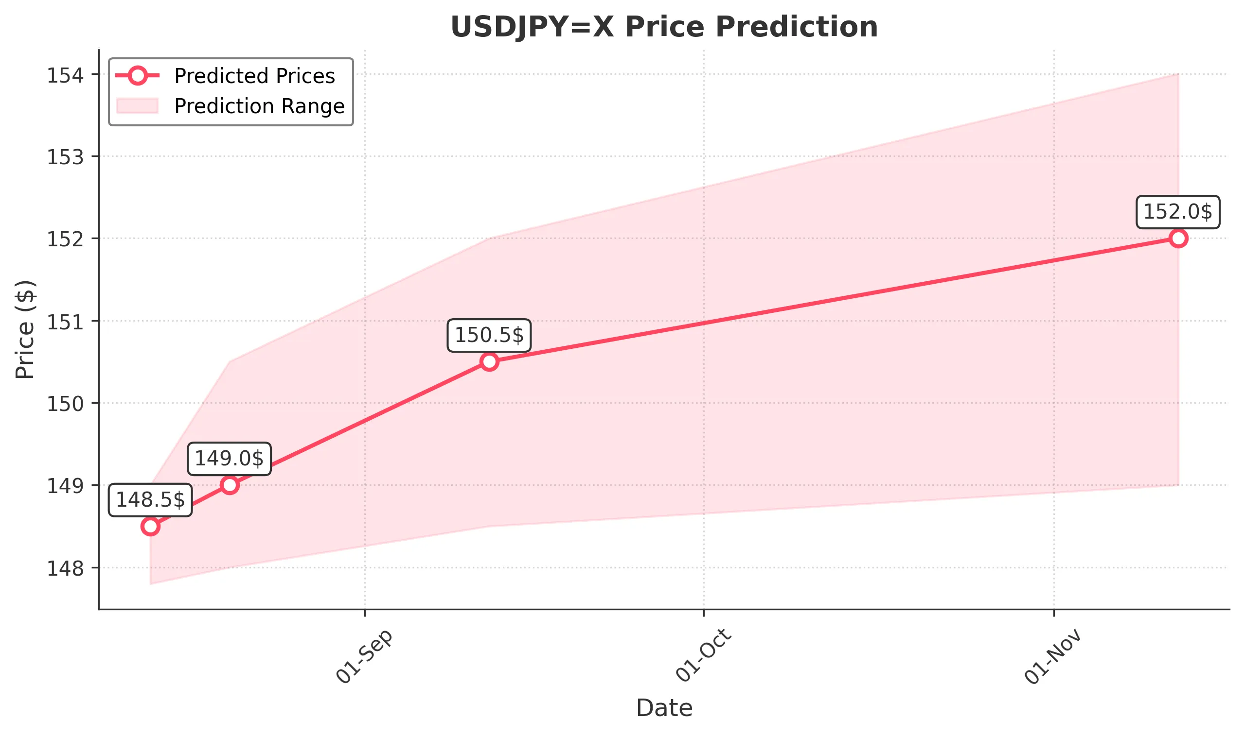 USDJPYX trading chart for 2025-08-11