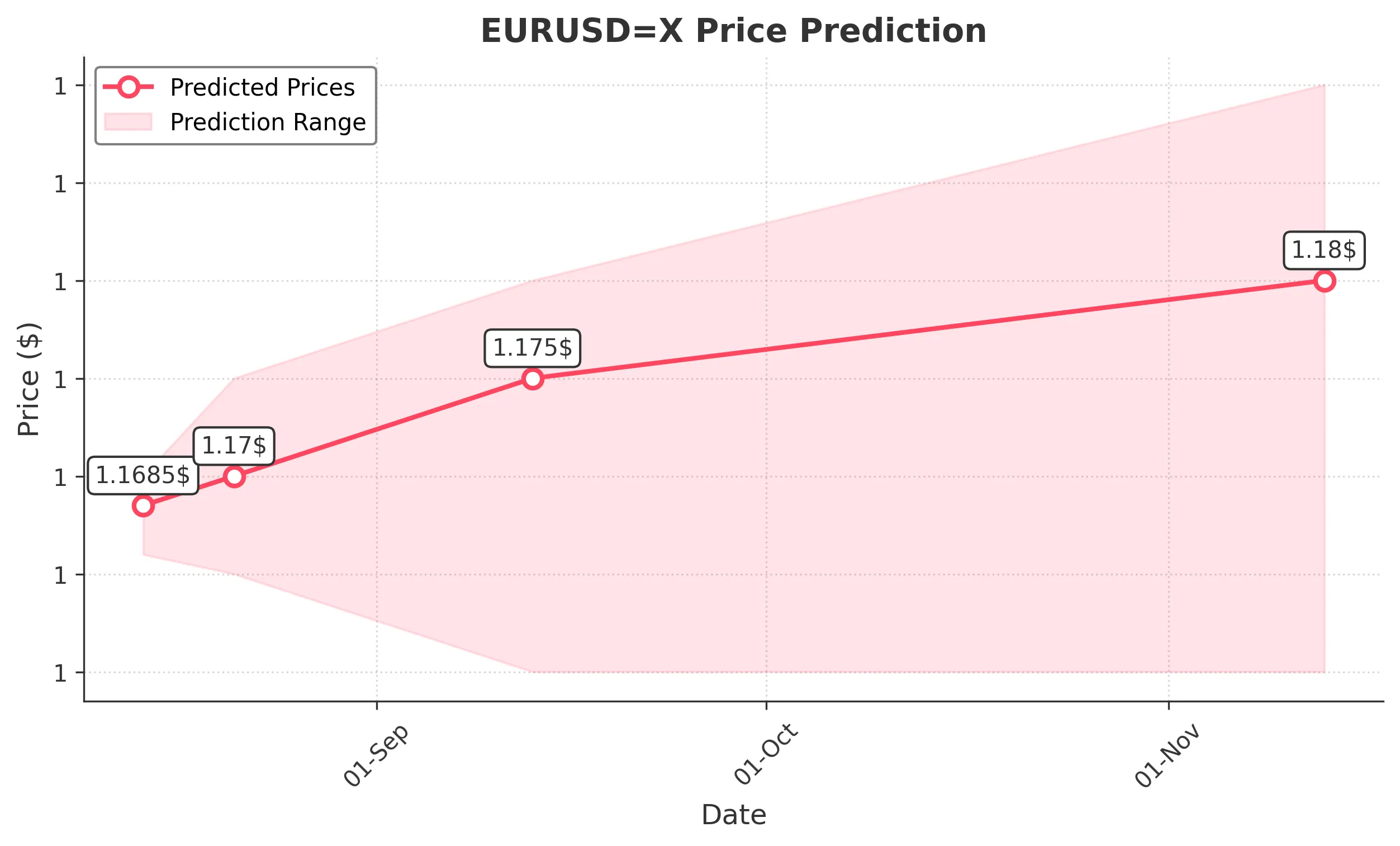 EURUSDX trading chart for 2025-08-12