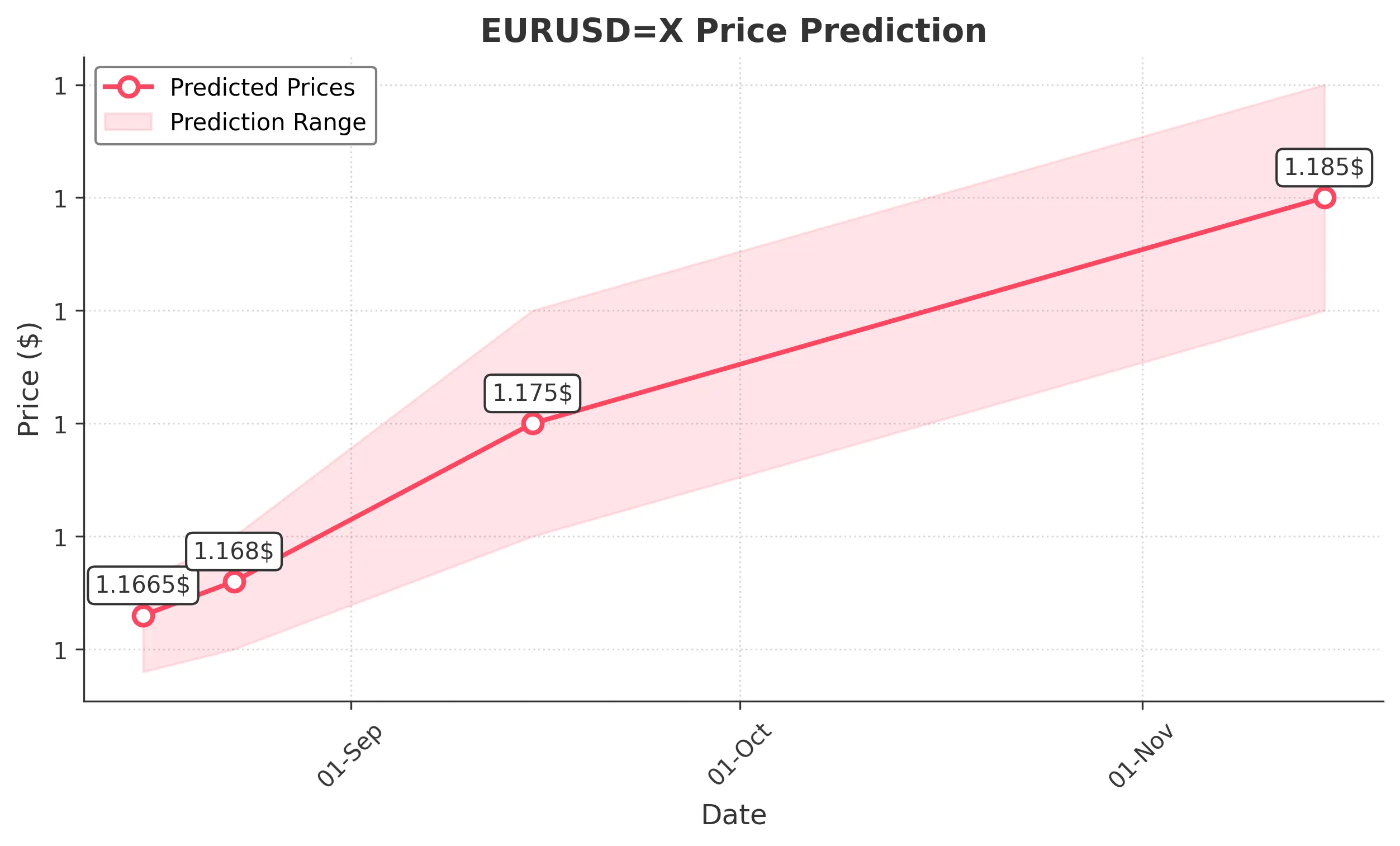 EURUSDX trading chart for 2025-08-14